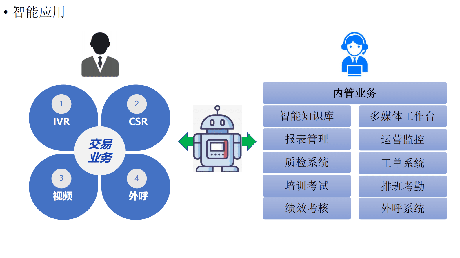 四川农信杨召全：全媒体全渠道智能客服系统 第5页
