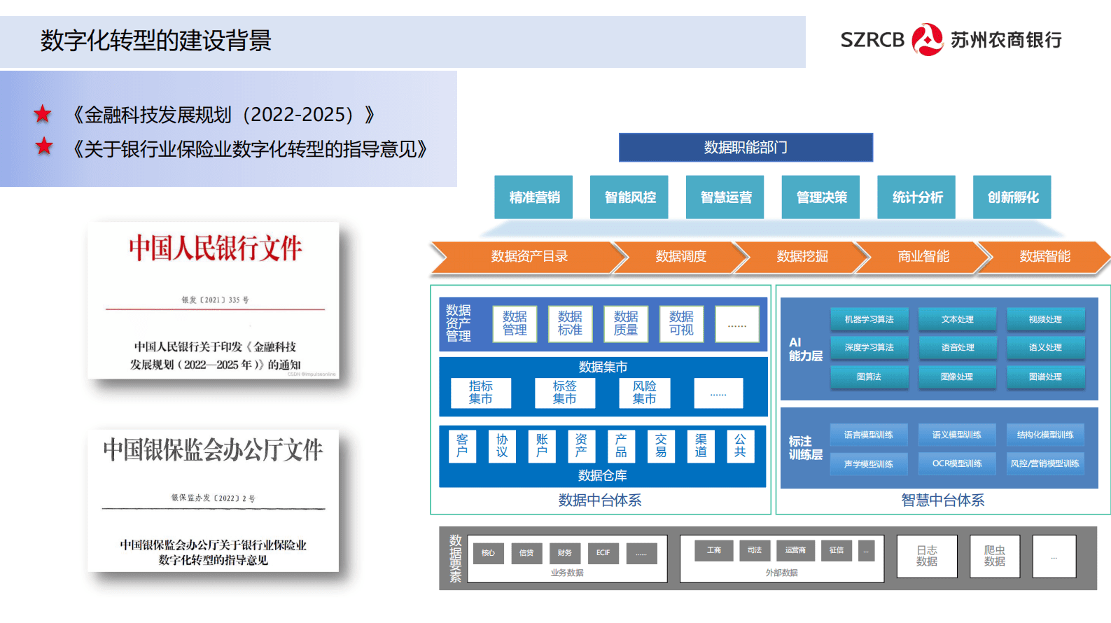 苏州农商行吴铄：以&ldquo;数据驱动&rdquo;为核心的农商行数字化转型之道 第2页