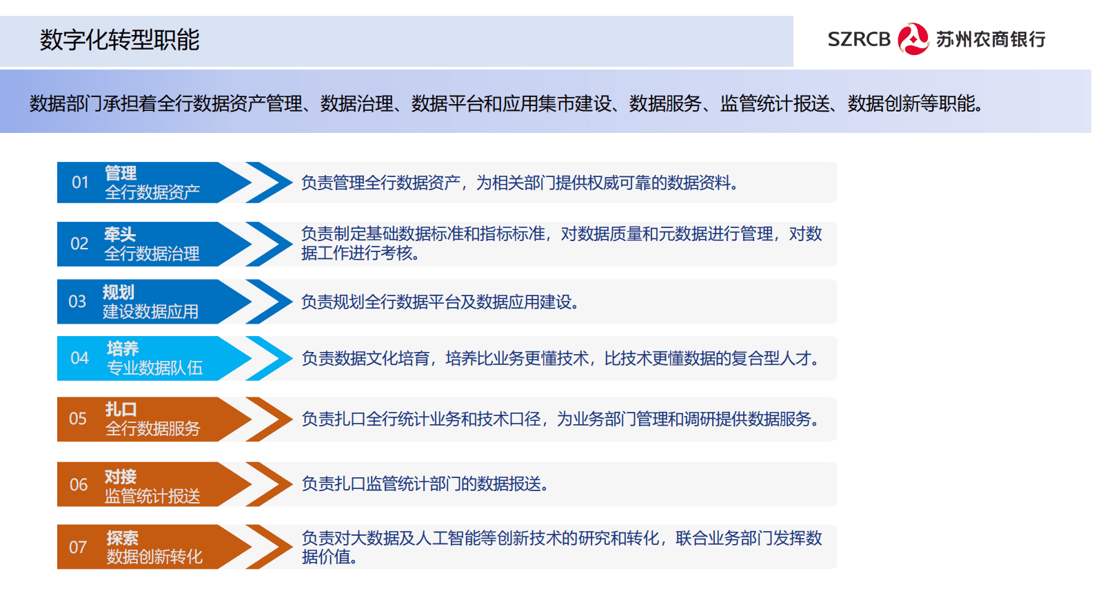苏州农商行吴铄：以&ldquo;数据驱动&rdquo;为核心的农商行数字化转型之道 第3页