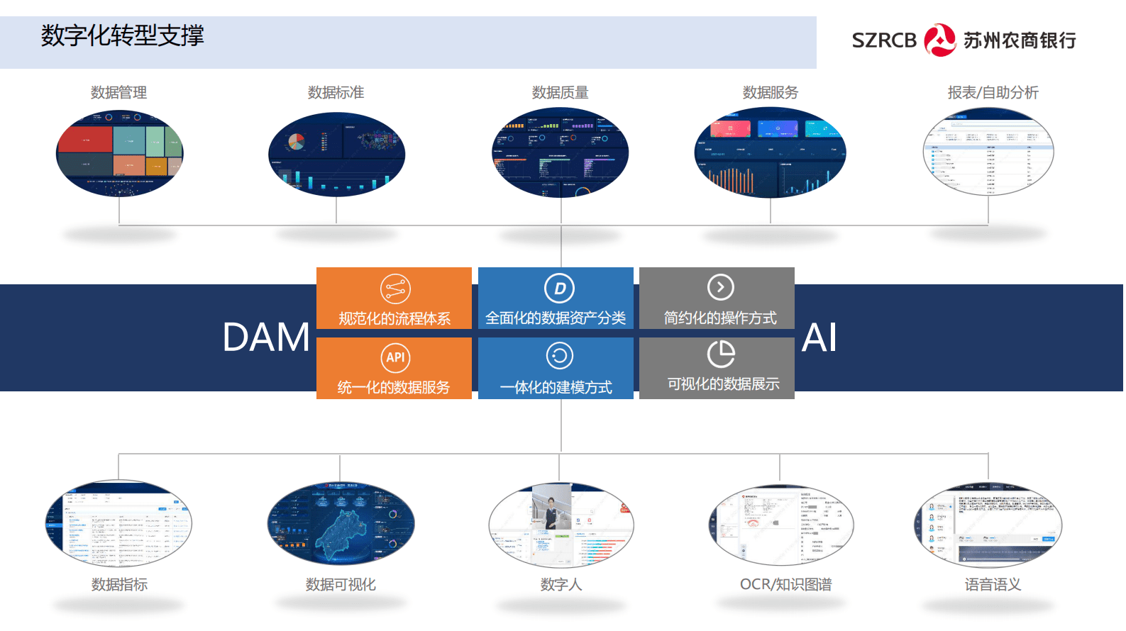苏州农商行吴铄：以&ldquo;数据驱动&rdquo;为核心的农商行数字化转型之道 第4页