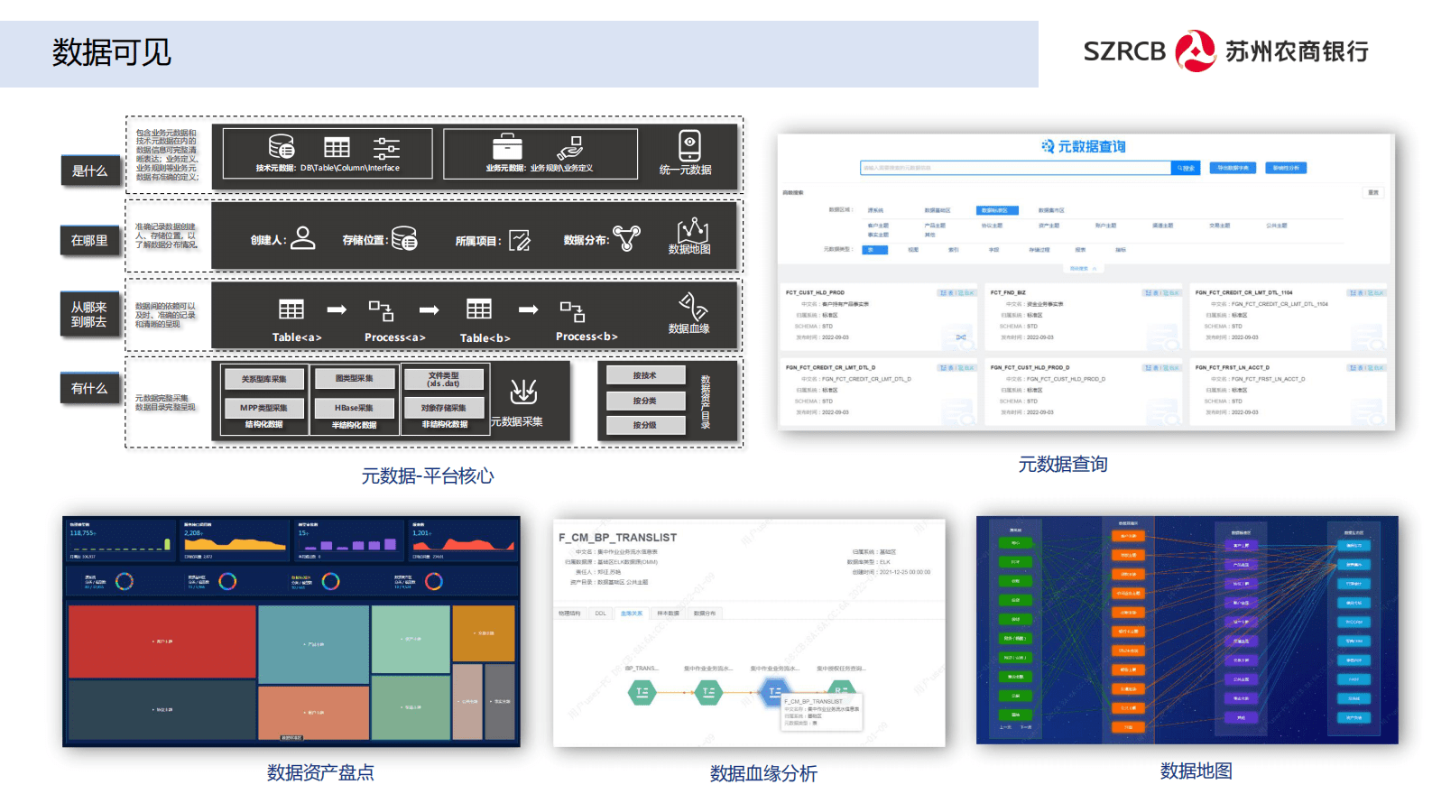 苏州农商行吴铄：以&ldquo;数据驱动&rdquo;为核心的农商行数字化转型之道 第5页