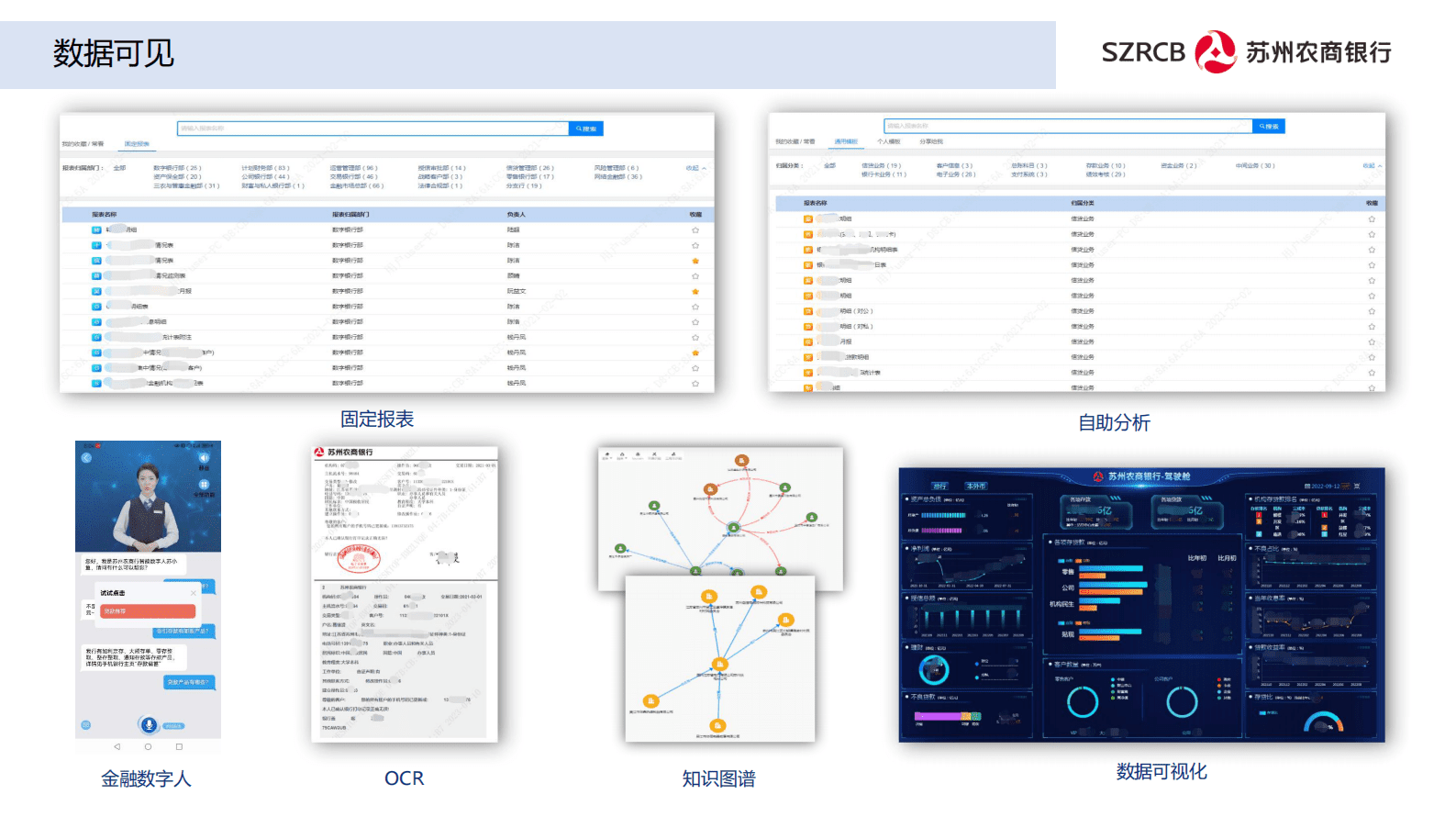 苏州农商行吴铄：以&ldquo;数据驱动&rdquo;为核心的农商行数字化转型之道 第6页