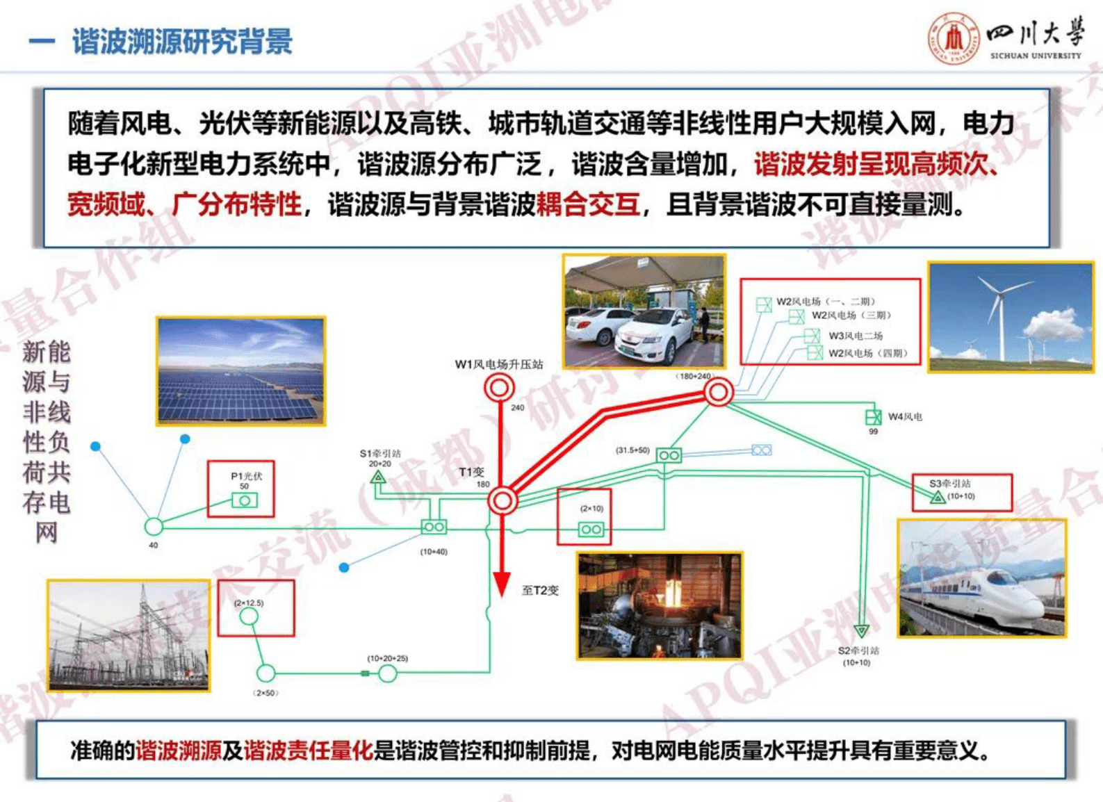 四川大学徐方维：新型电力系统谐波溯源问题及方法综述 第4页