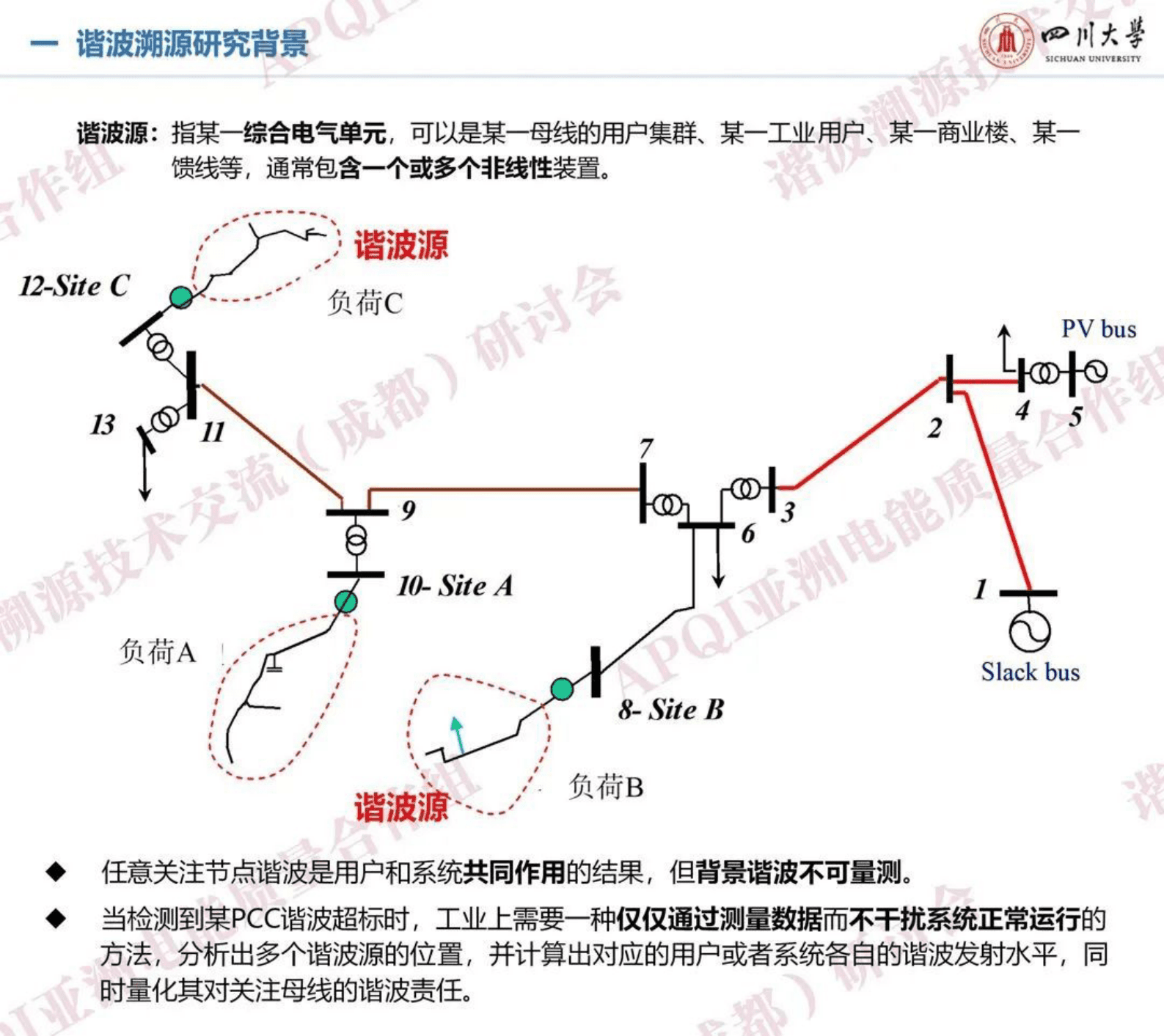 四川大学徐方维：新型电力系统谐波溯源问题及方法综述 第6页