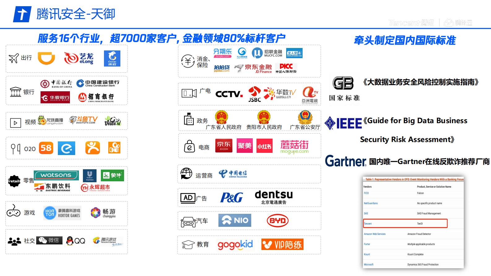腾讯安全陈童：应对数智化变革，搭建敏捷、安全、可扩展的风控体系 第4页
