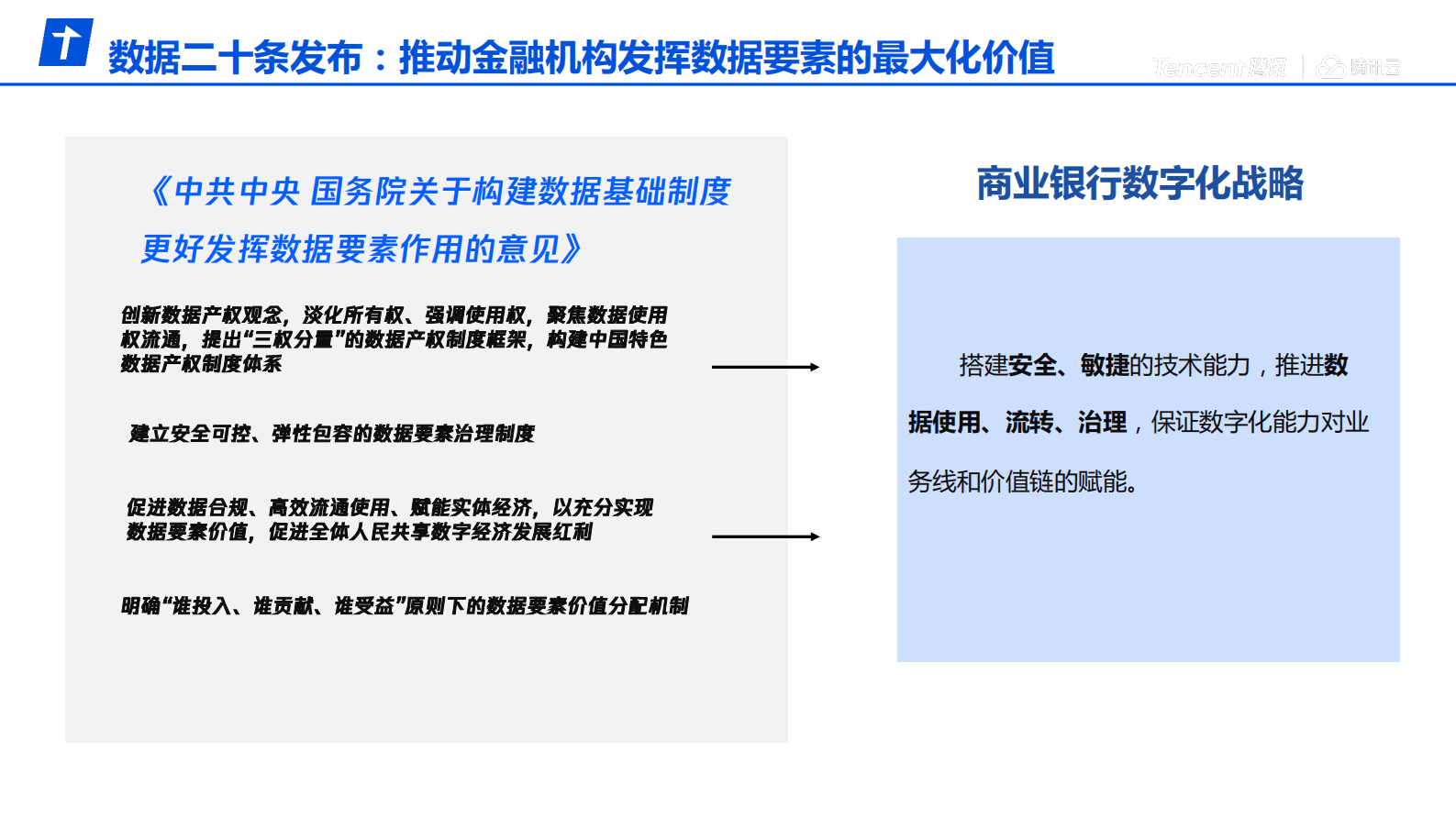 腾讯安全陈童：应对数智化变革，搭建敏捷、安全、可扩展的风控体系 第6页
