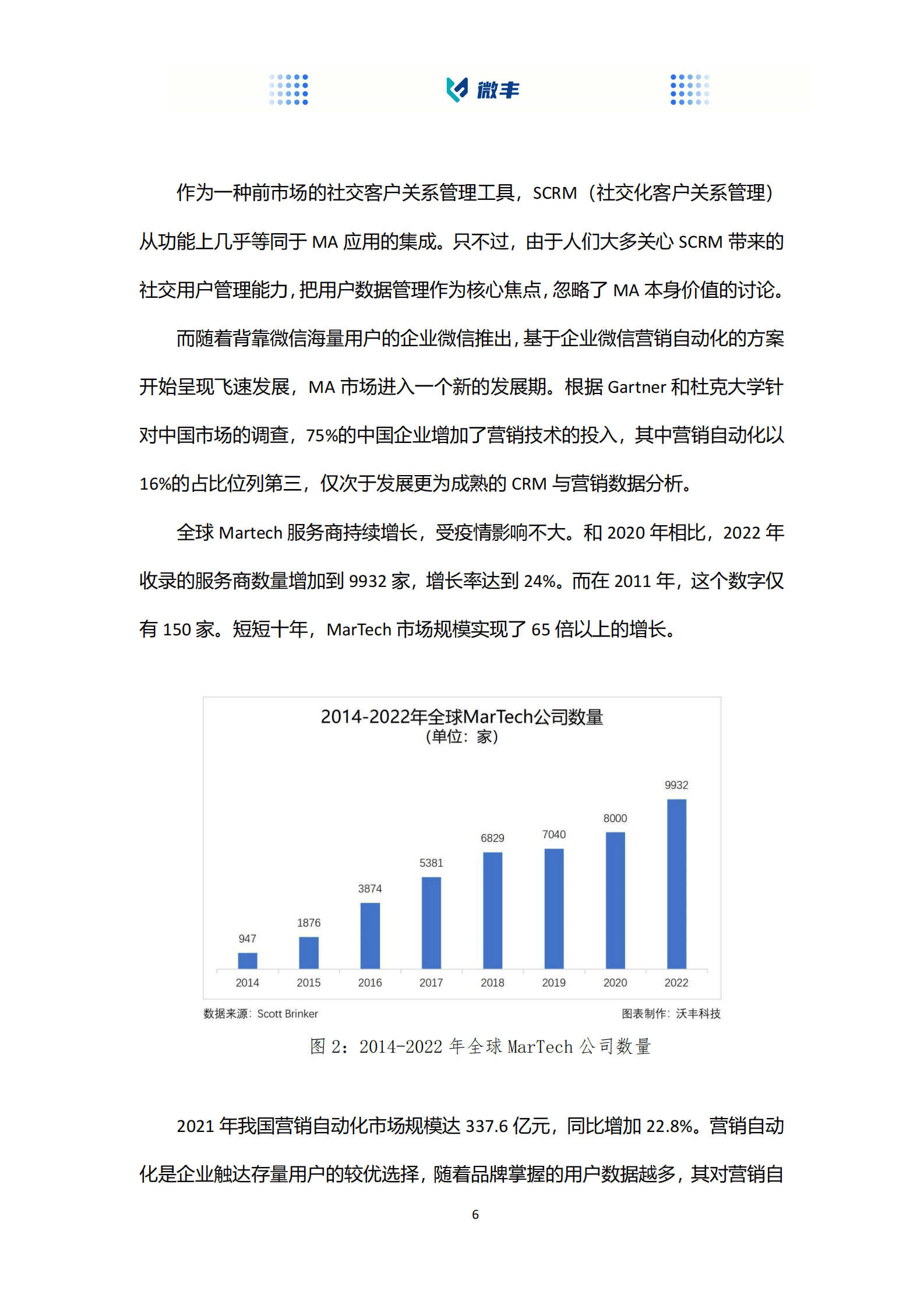 沃丰科技：MA营销自动化实践指南 第5页