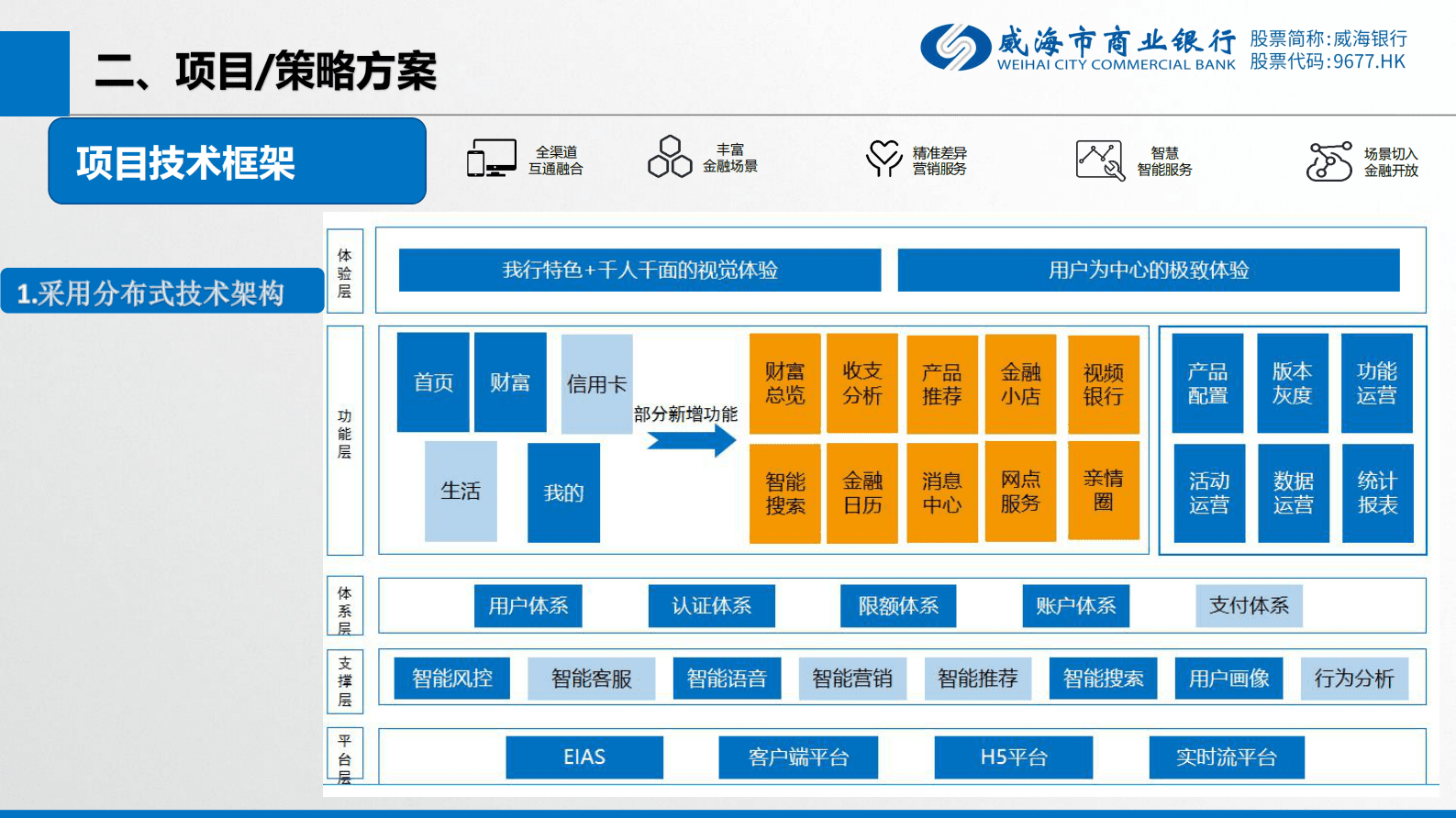 威海市商业银行蔡玉欣：手机银行精细化运营项目 第5页