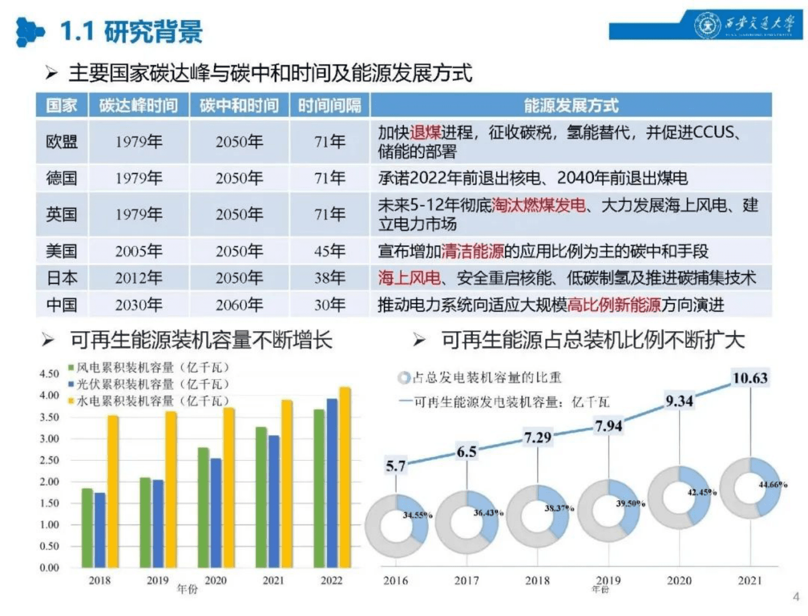 西安交通大学丁涛：基于轻量区块链的表后点对点能源分布式优化和交易系统 第4页