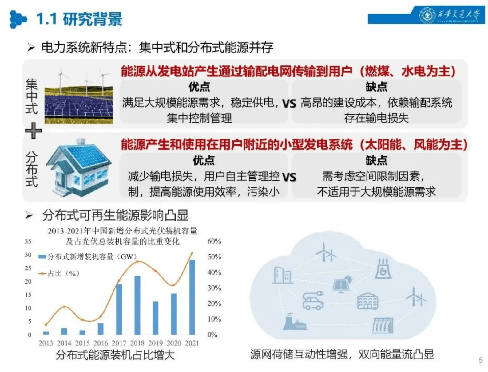 西安交通大学丁涛：基于轻量区块链的表后点对点能源分布式优化和交易系统 第5页