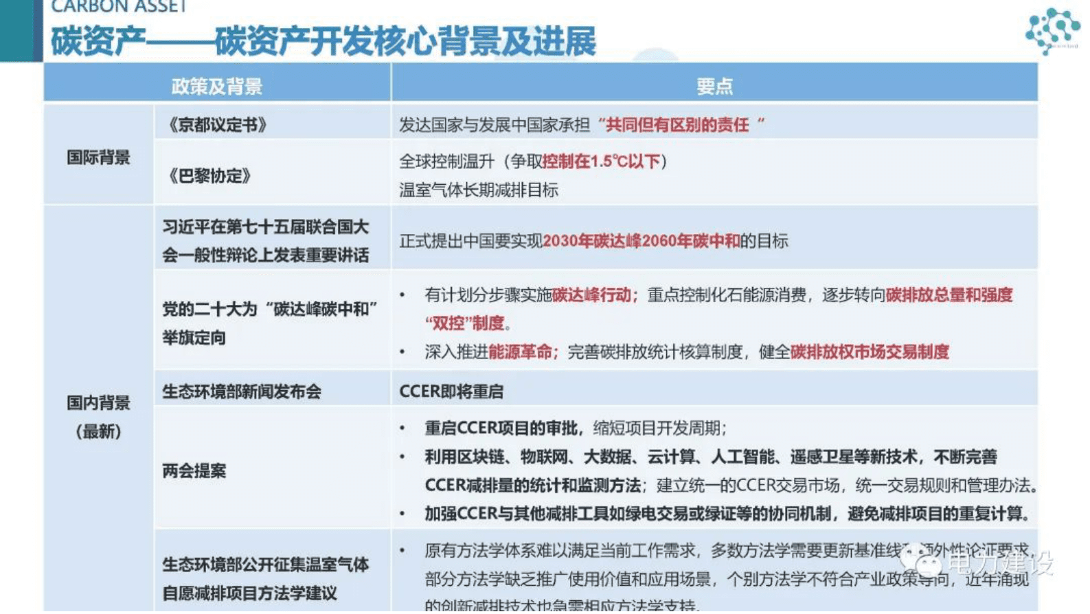 晓数绿景赵亮：绿色能源的碳资产开发与参与碳市场路径 第4页