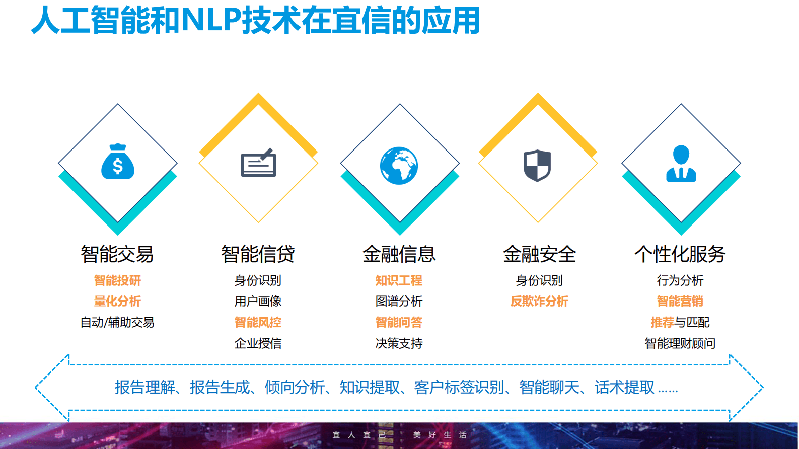 宜信王东：智能聊天机器人平台在宜信的实践 第3页