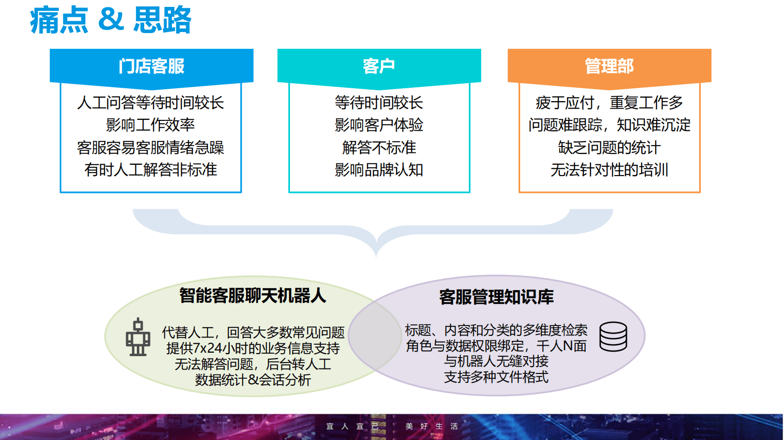 宜信王东：智能聊天机器人平台在宜信的实践 第5页