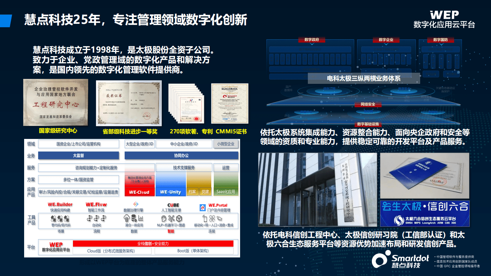 杨斌：数智化开发平台赋能保险业务数字化转型 第2页