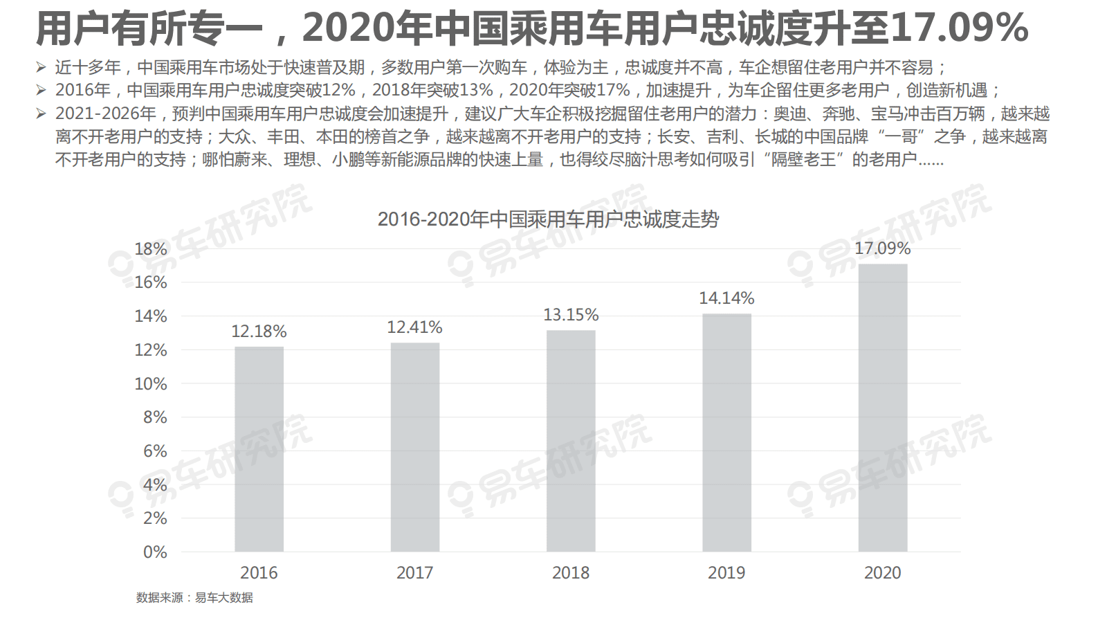 易车研究院：存量之争 关键看C位&mdash;&mdash;汽车行业用户忠诚度洞察报告(2021版) 第5页