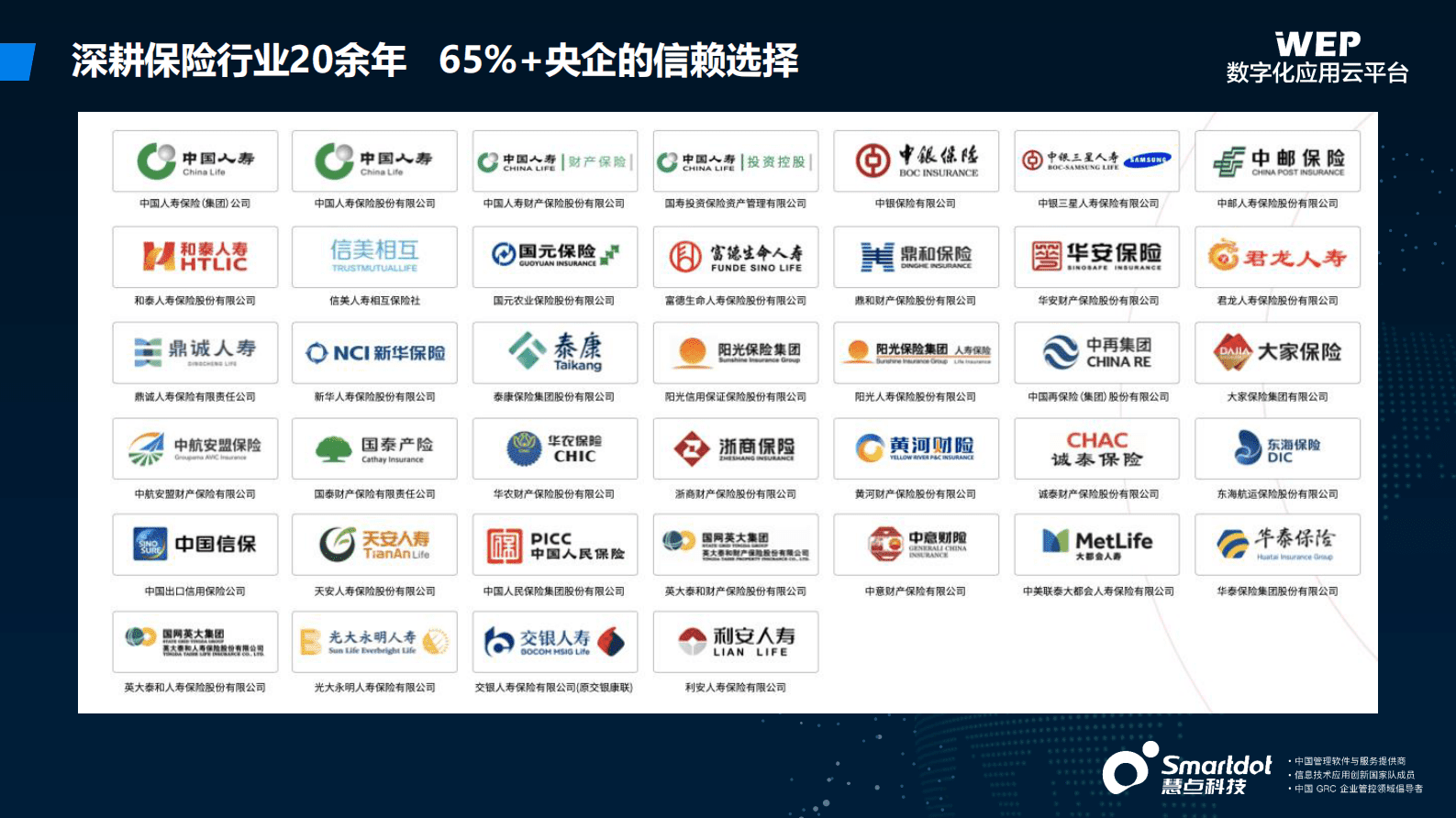杨斌：数智化开发平台赋能保险业务数字化转型 第3页