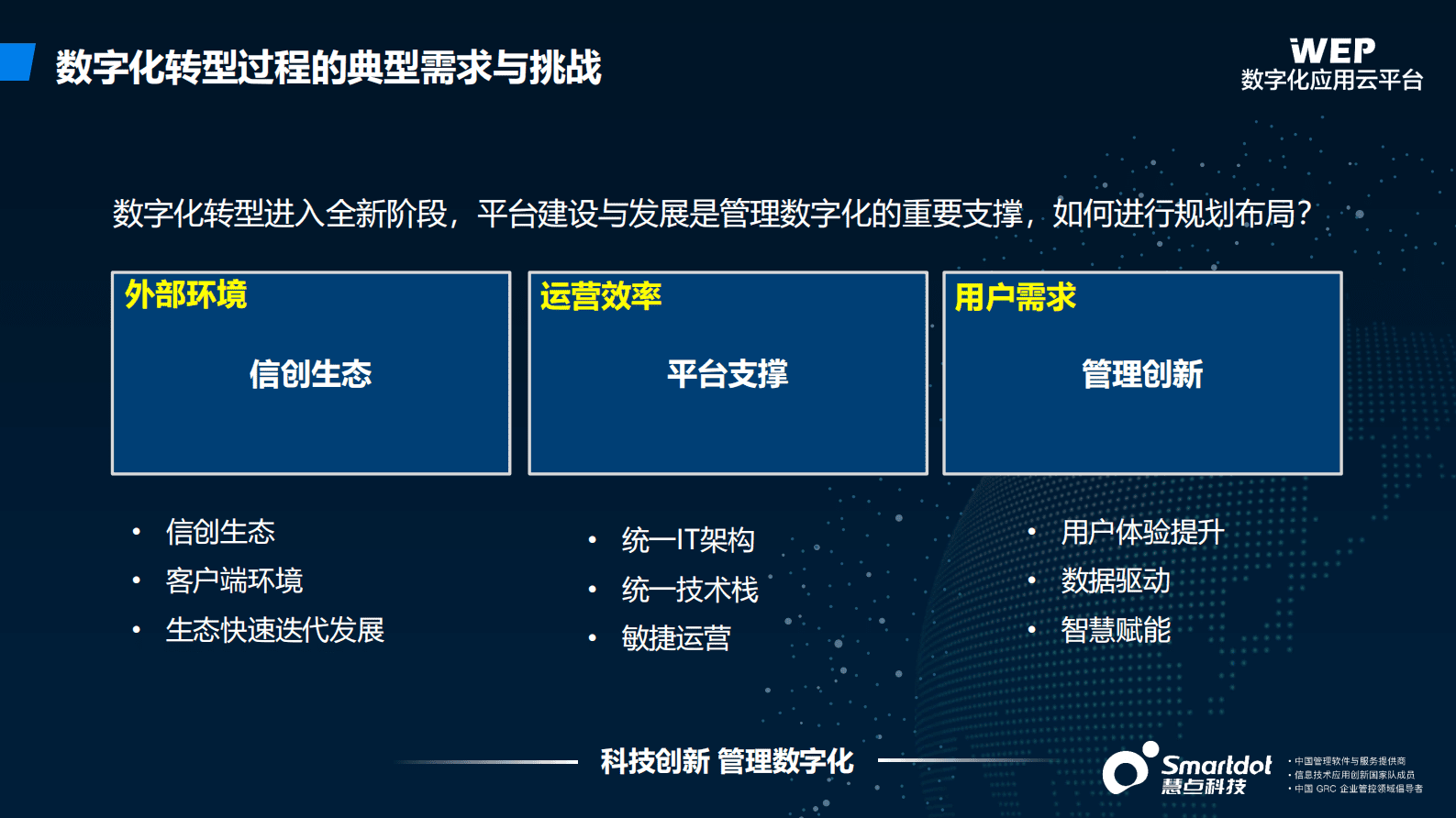 杨斌：数智化开发平台赋能保险业务数字化转型 第6页
