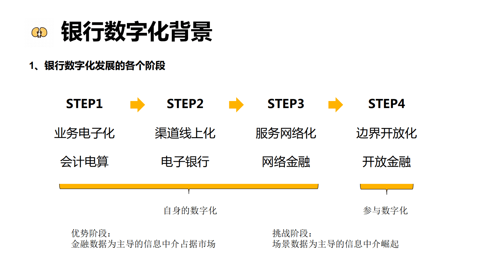 尹楠：银行数字化转型的挑战与应对 第3页