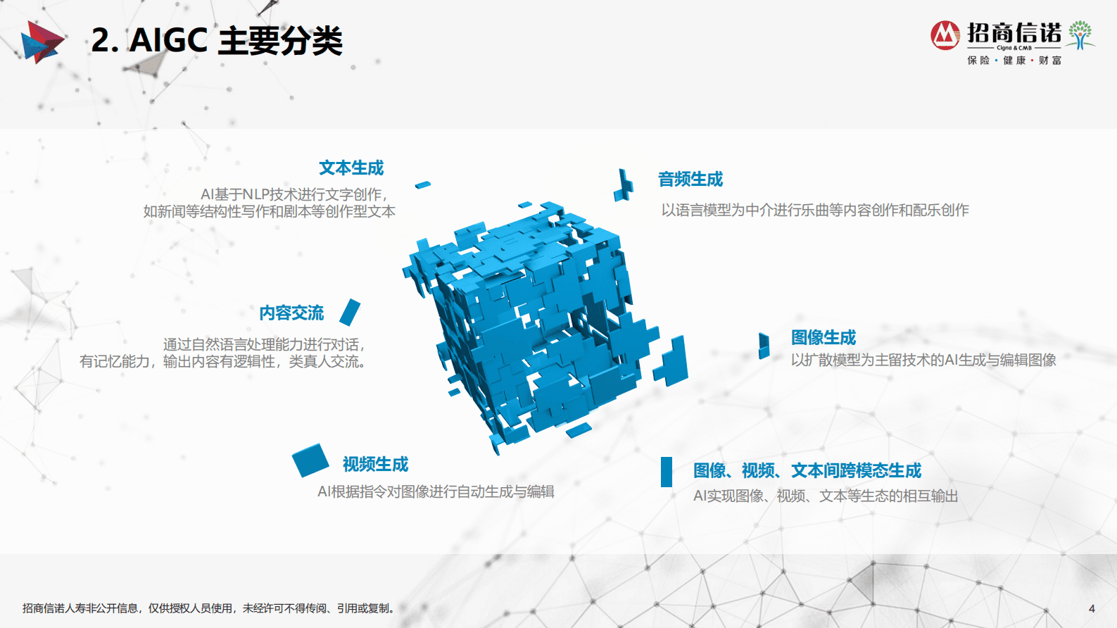 张琦：招商信诺保险智能化落地探索与实践 第4页