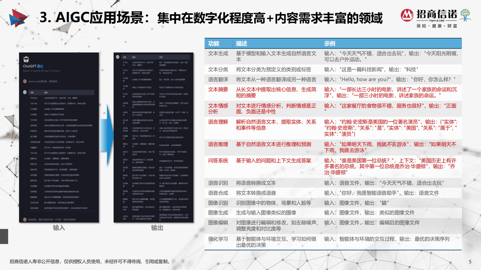 张琦：招商信诺保险智能化落地探索与实践 第5页