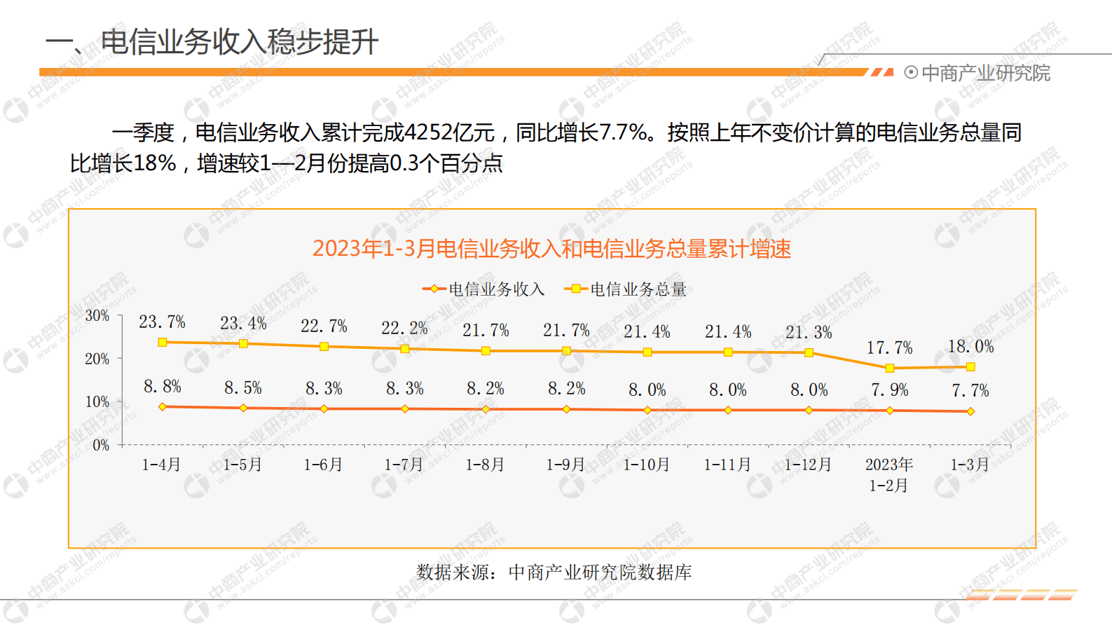 中商产业研究院：2023年1-3月中国通信行业运行情况月度报告 第5页