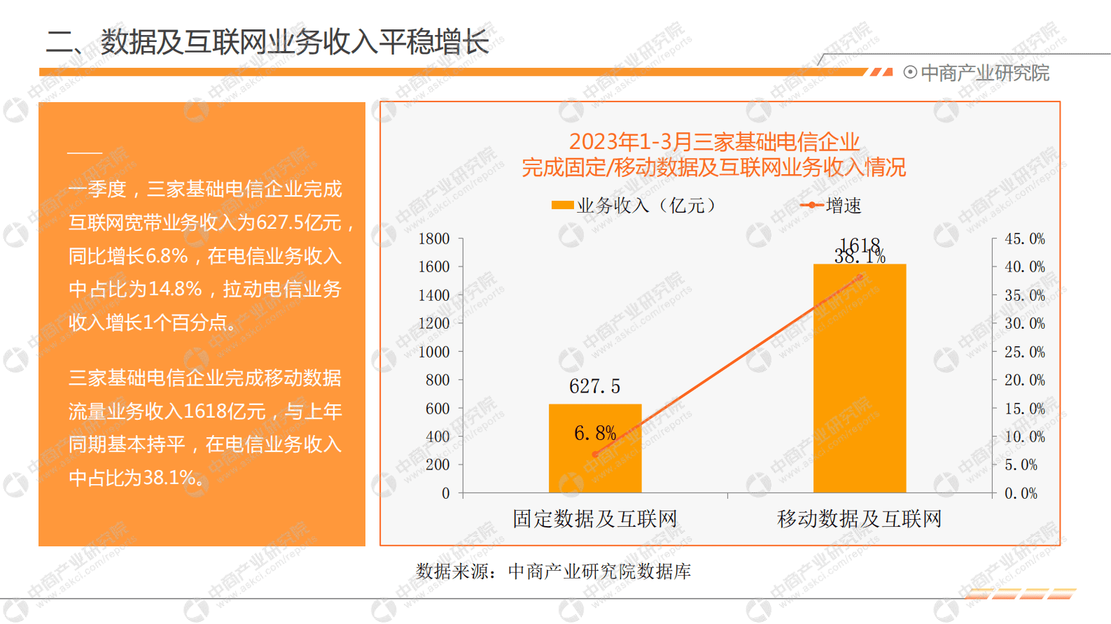 中商产业研究院：2023年1-3月中国通信行业运行情况月度报告 第6页