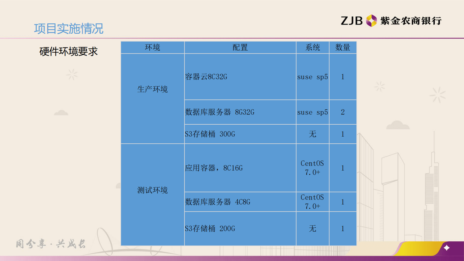 紫金农商银行：银行流水自动化分析系统 第6页