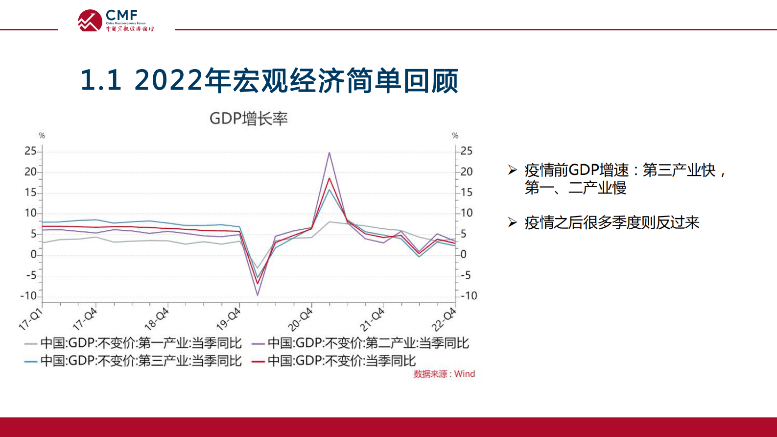 CMF：中国宏观经济月度数据分析报告（2023年4月）&mdash;&mdash;以法治化的经济治理稳预期释活力促内需固增长 第6页