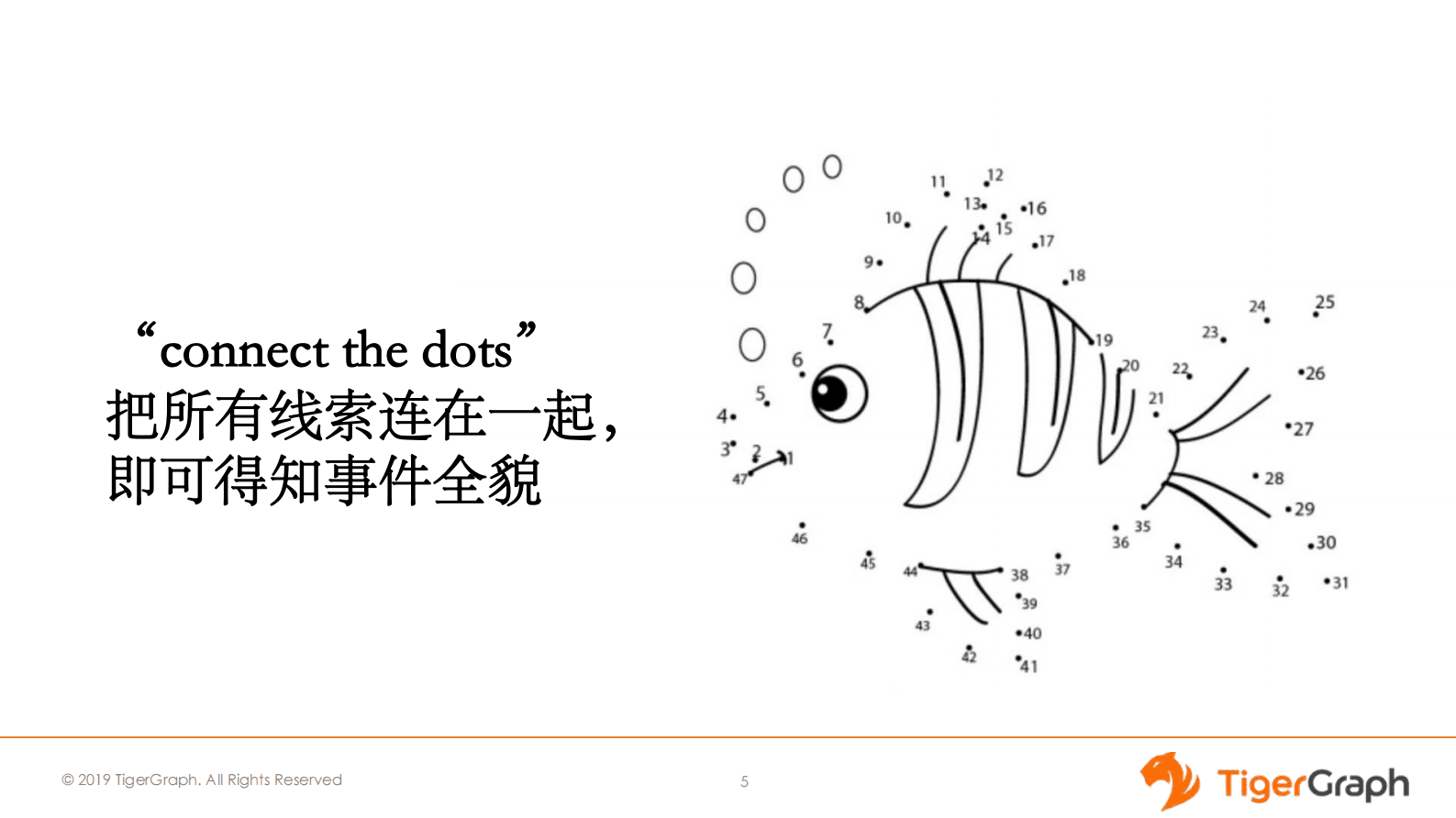 TigerGrahp李晨：实时图数据库助力金融风控升级 第5页