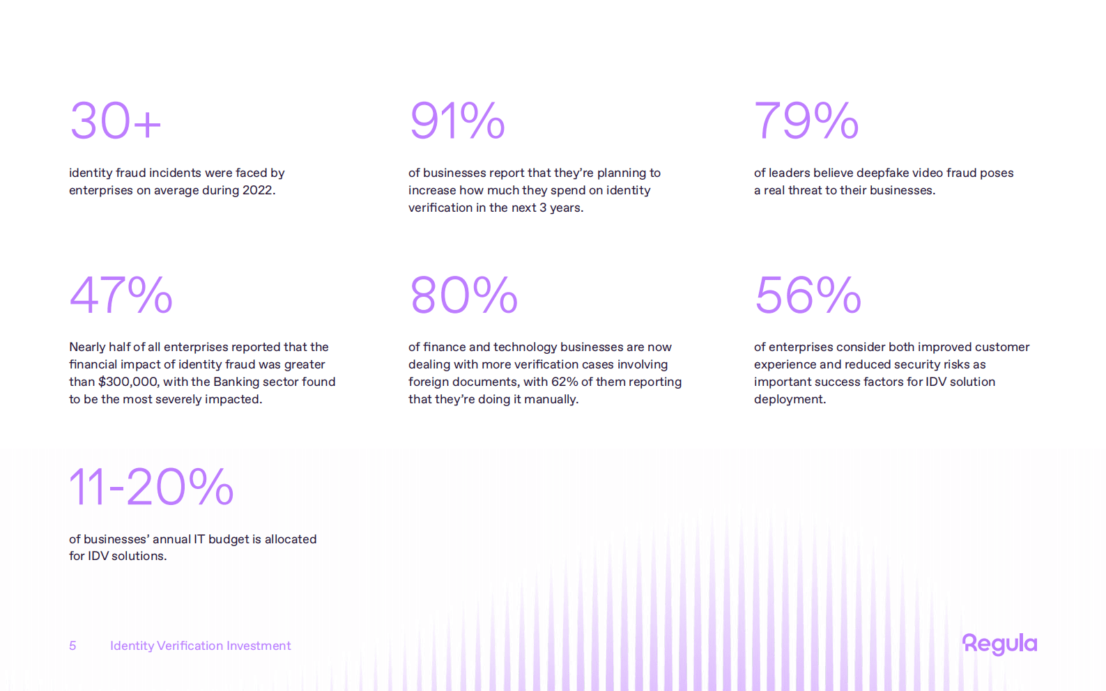 Regula：2023身份欺诈与验证：商业影响研究报告【英文版】 第5页