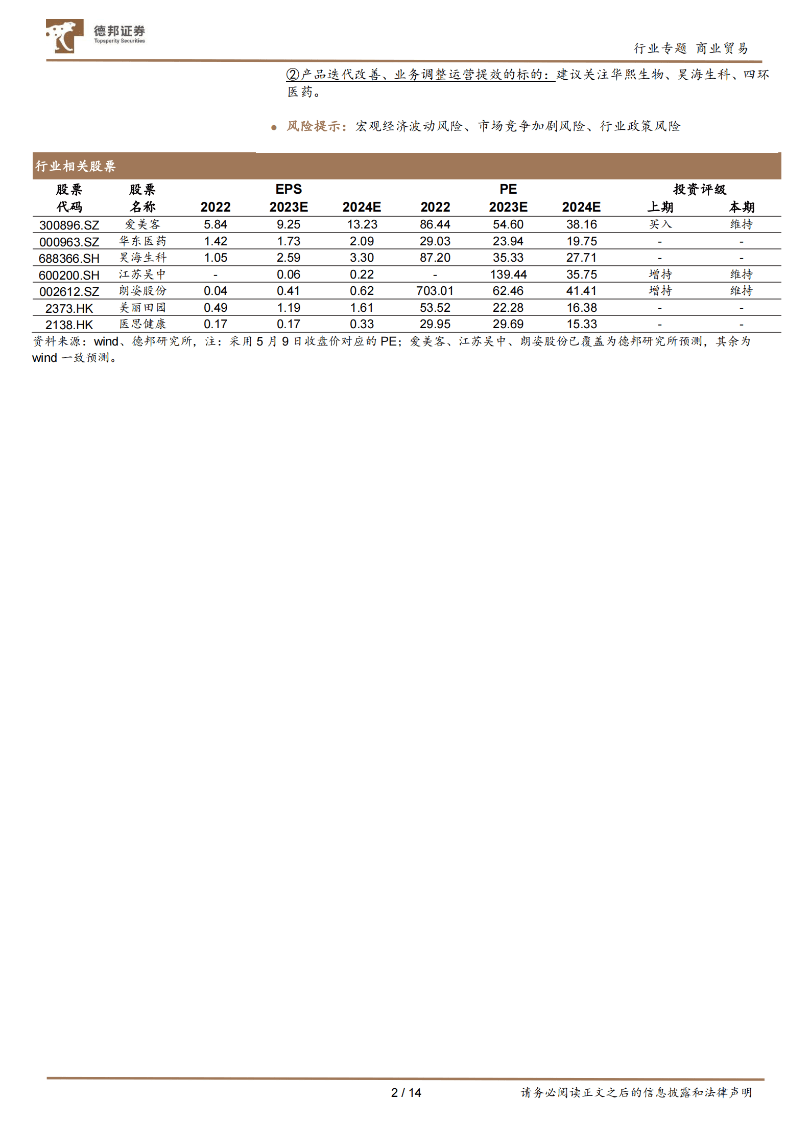 2022医美年报综述：复苏时代，大有可为 第2页