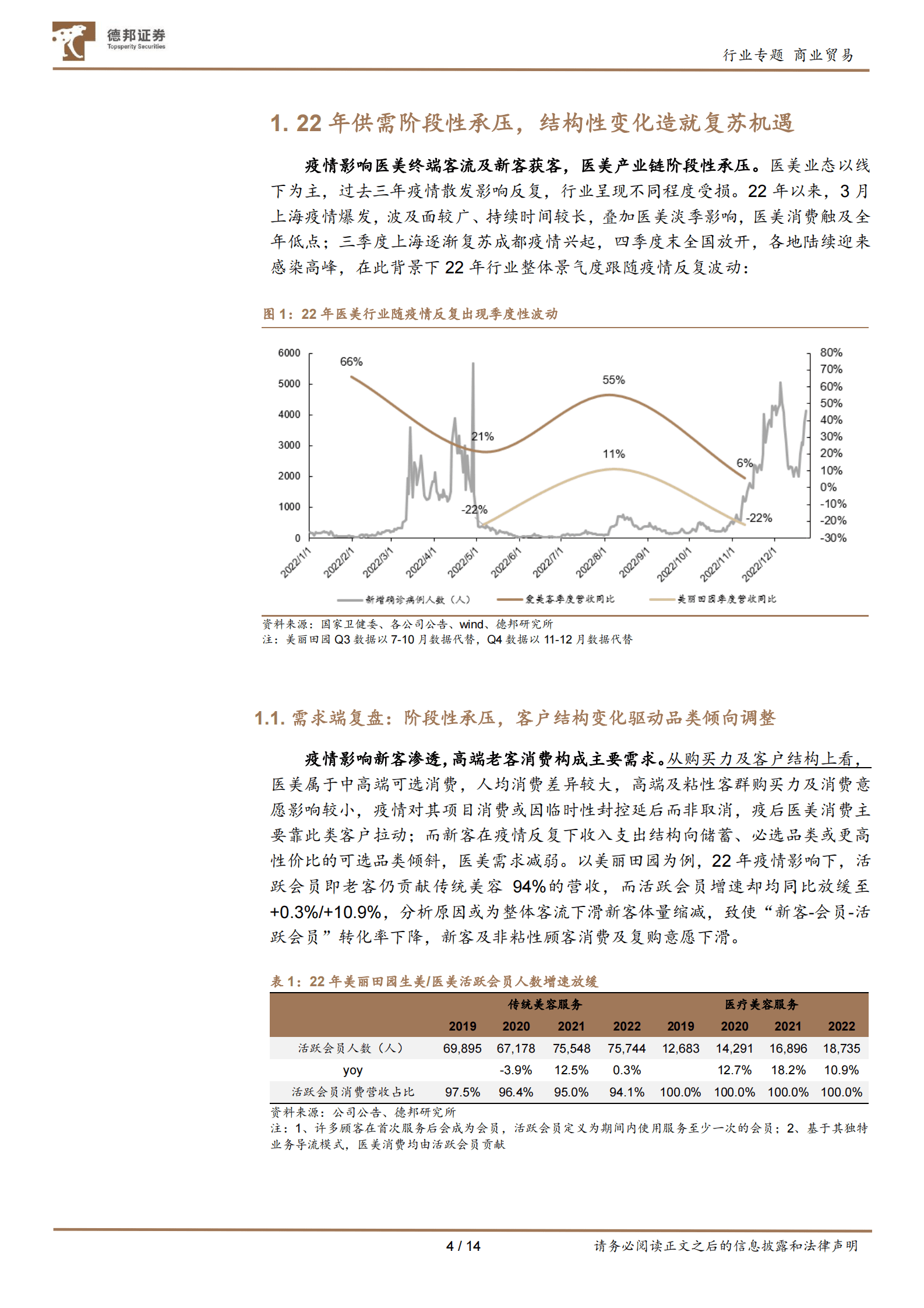 2022医美年报综述：复苏时代，大有可为 第4页