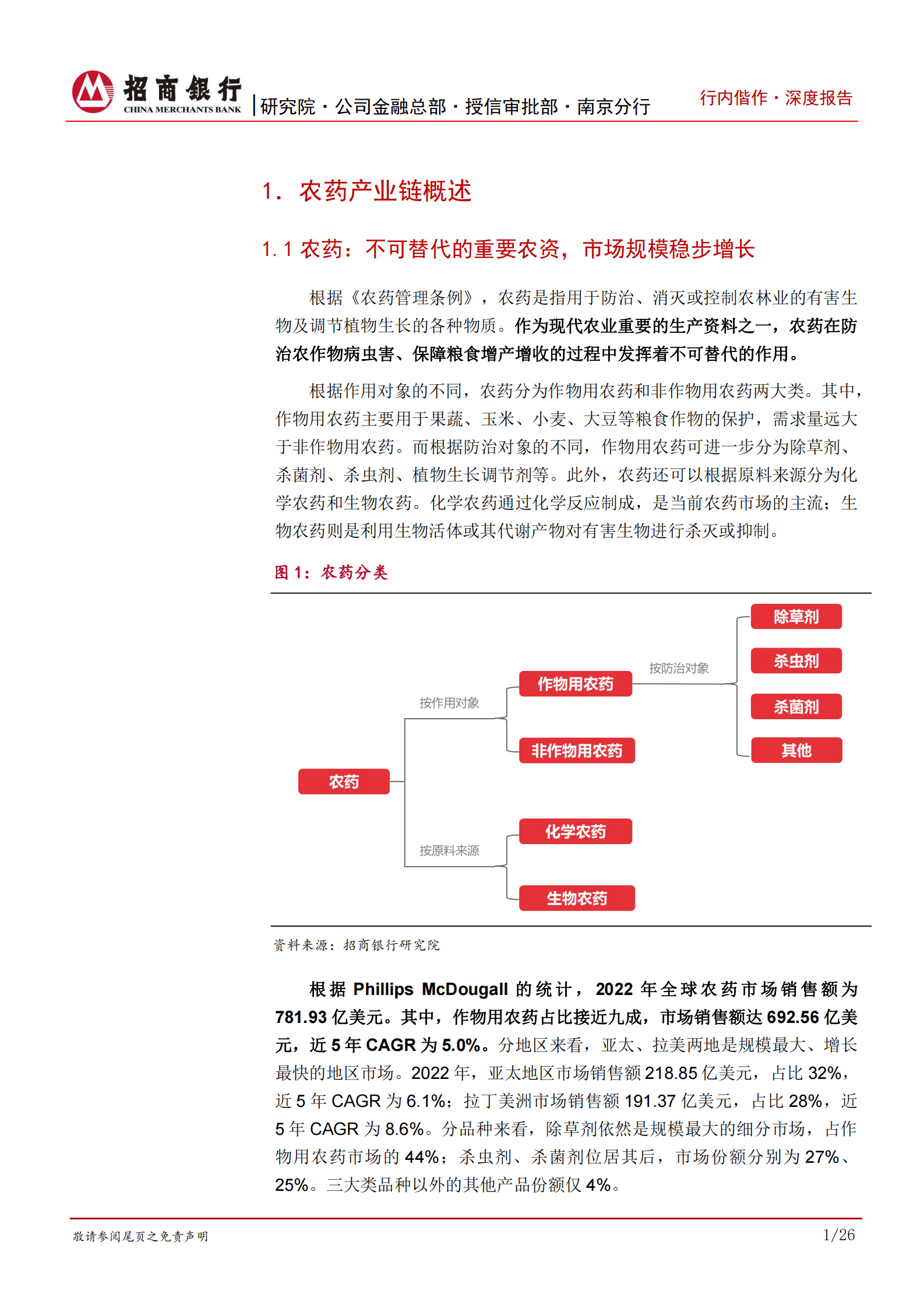 2023年农药行业研究报告 第5页