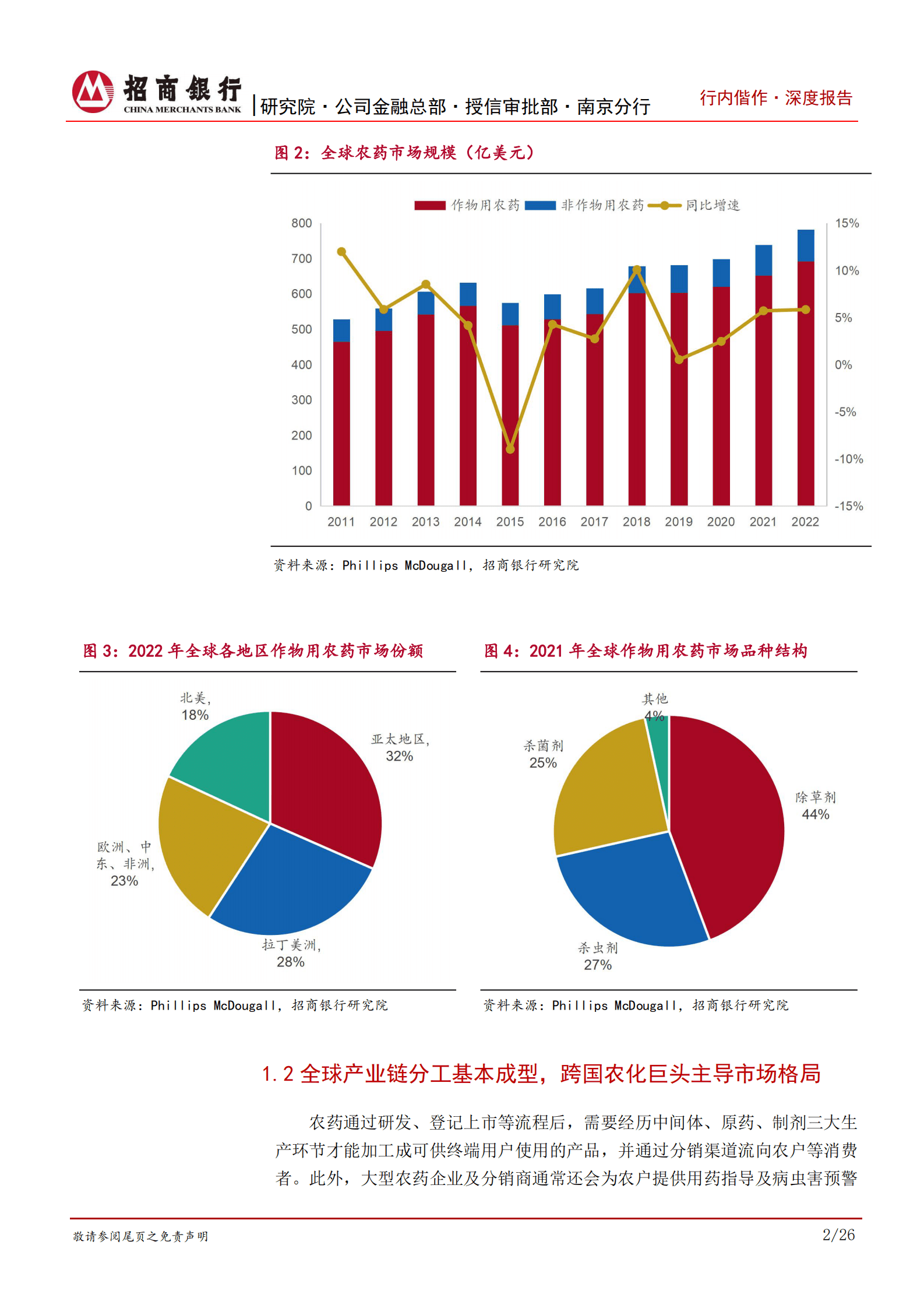 2023年农药行业研究报告 第6页