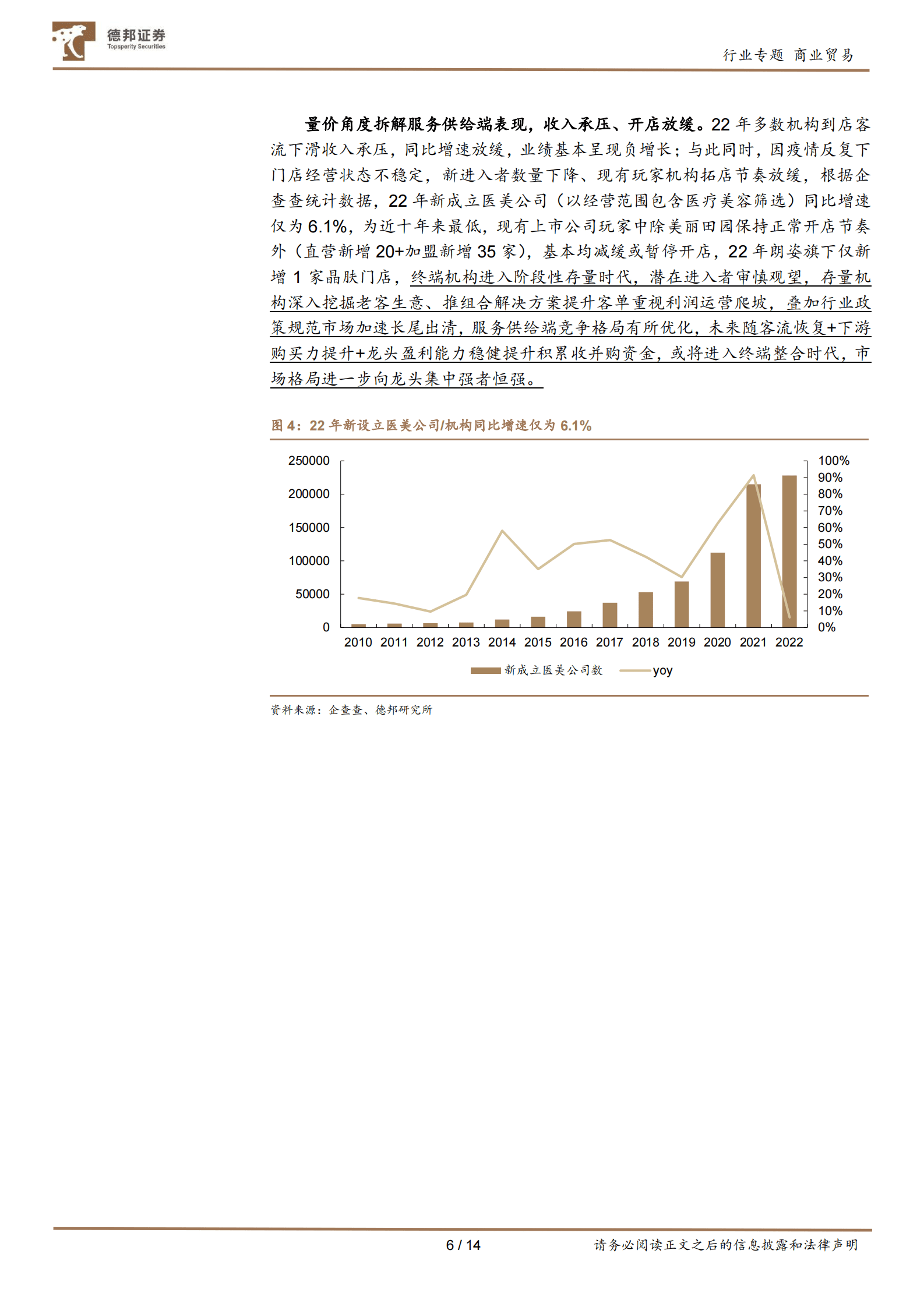 2022医美年报综述：复苏时代，大有可为 第6页