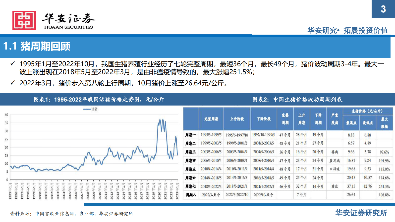 2023年农业中期投资策略：生猪养殖业步入去产能阶段，估值先于基本面调整到位 第3页