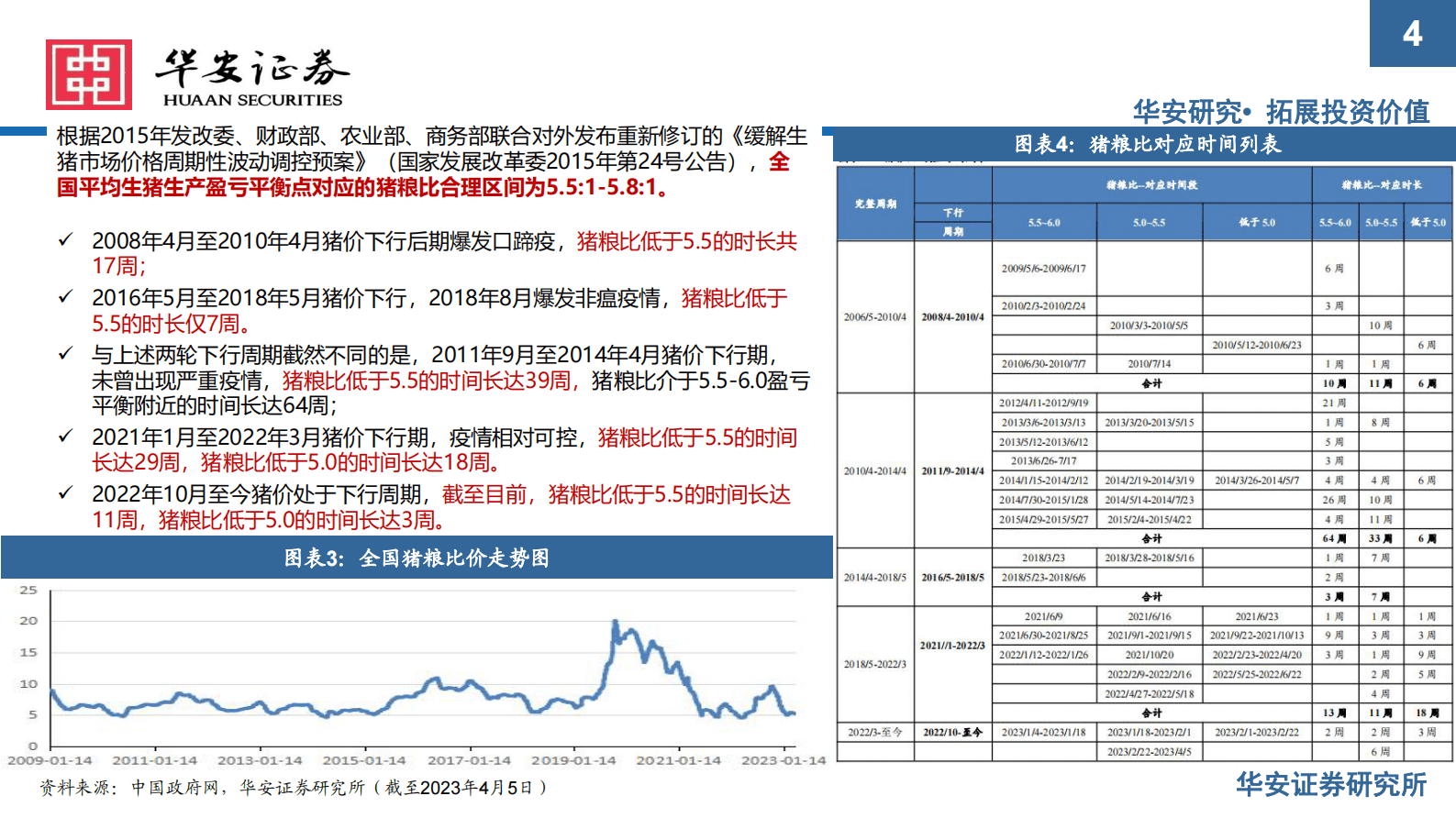 2023年农业中期投资策略：生猪养殖业步入去产能阶段，估值先于基本面调整到位 第4页