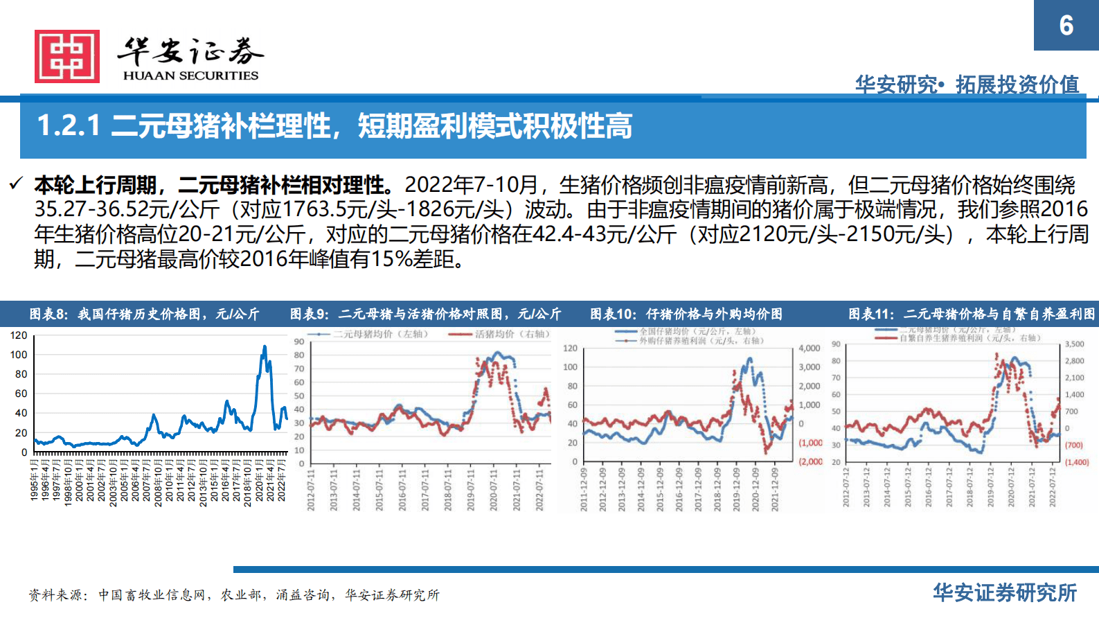 2023年农业中期投资策略：生猪养殖业步入去产能阶段，估值先于基本面调整到位 第6页