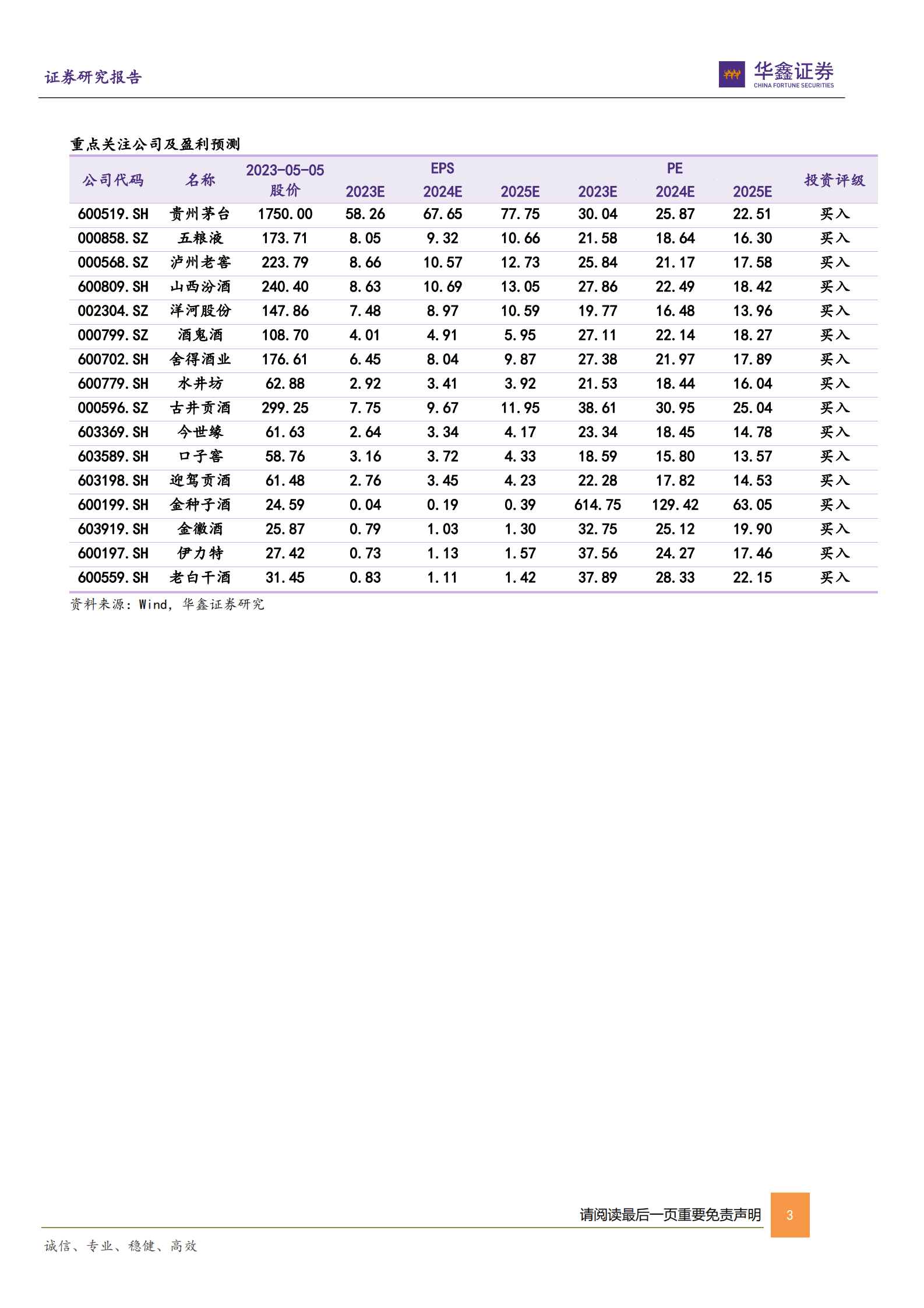 白酒板块2022年及2023Q1总结：内部分化明显，静待弹性修复 第3页
