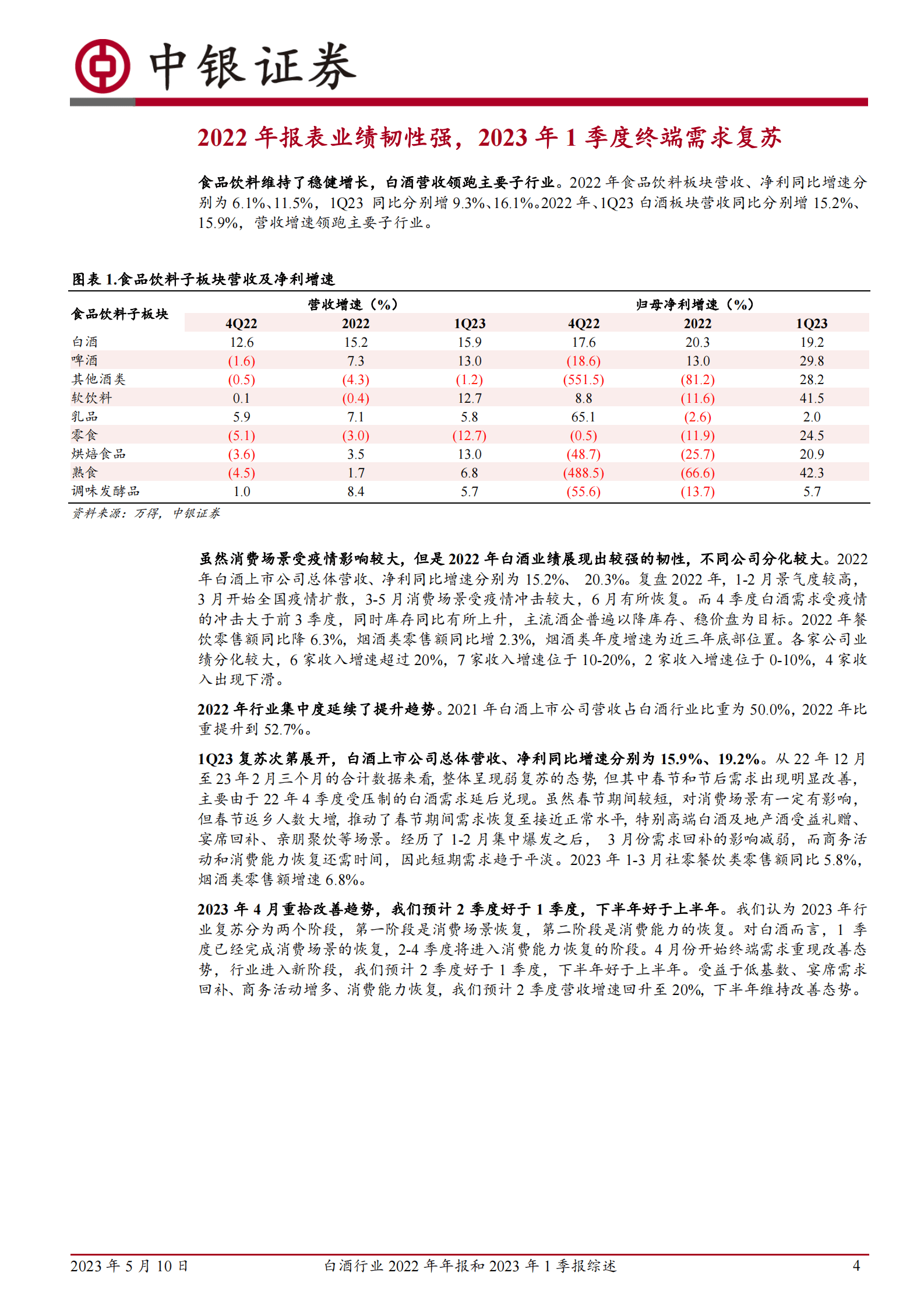 白酒行业2022年年报&2023年一季报综述：2022年业绩韧性强，1Q23终端需求复苏 第4页
