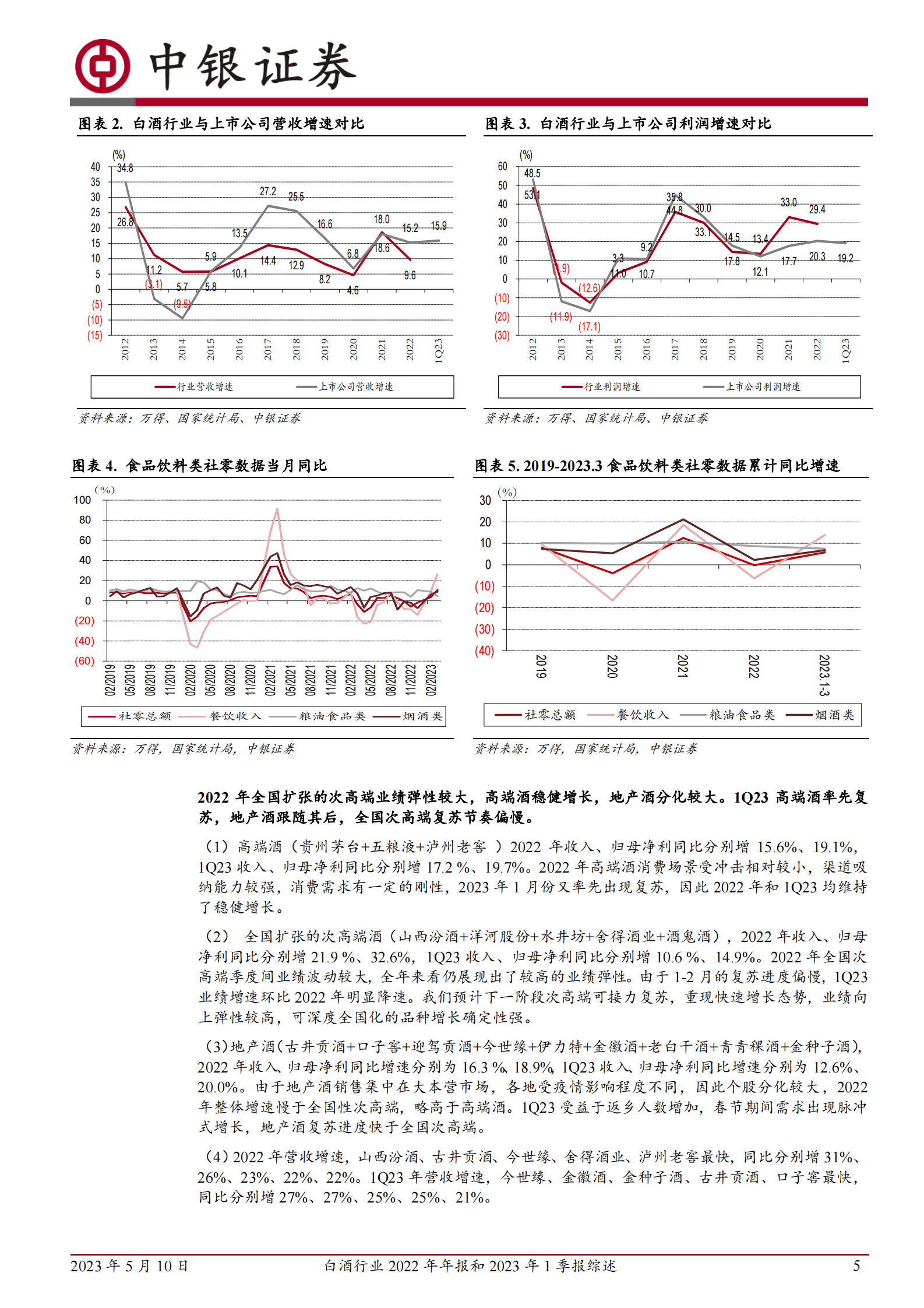 白酒行业2022年年报&2023年一季报综述：2022年业绩韧性强，1Q23终端需求复苏 第5页