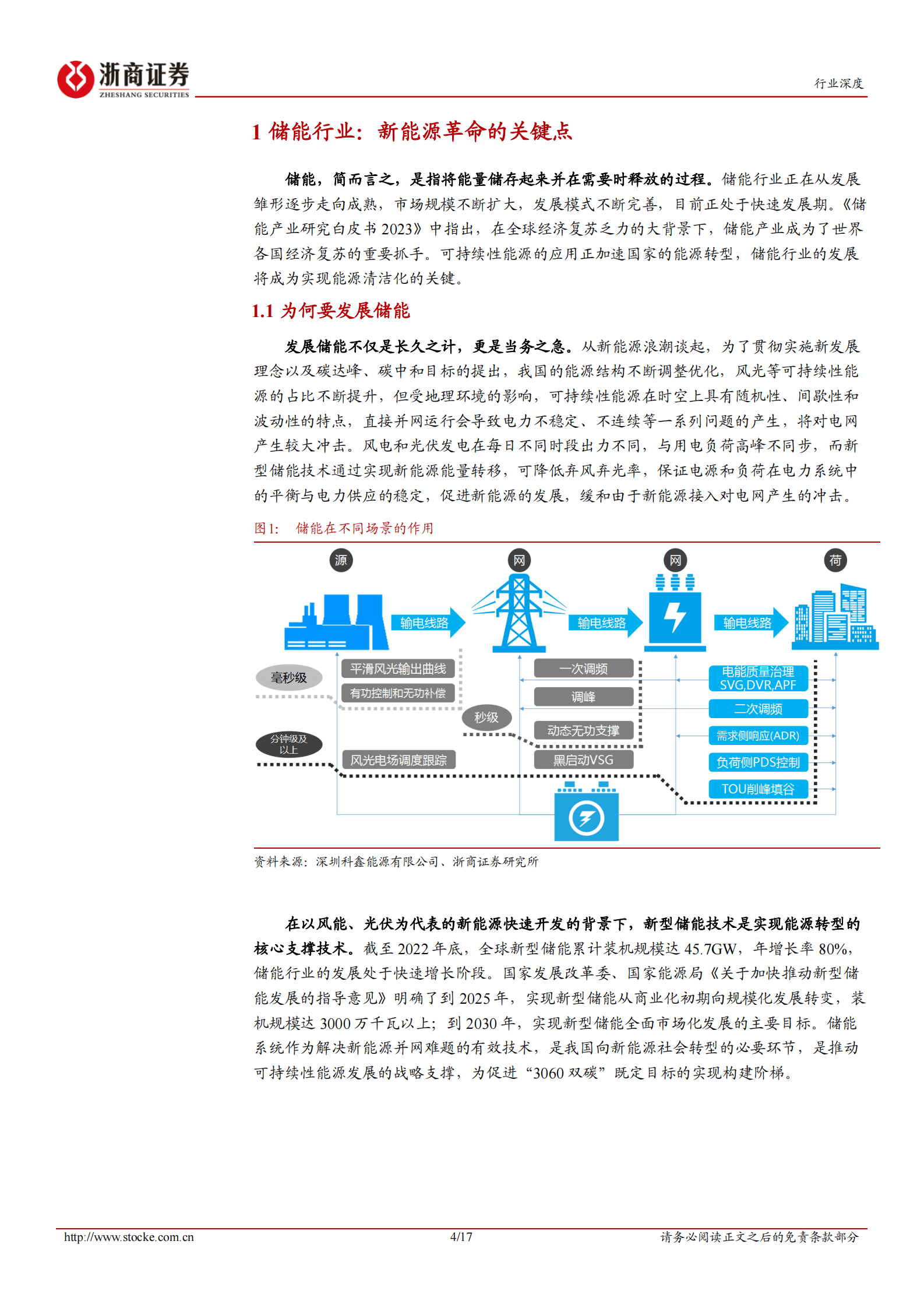 储能行业深度报告：储能行业：独立储能电站收益率模型 第4页