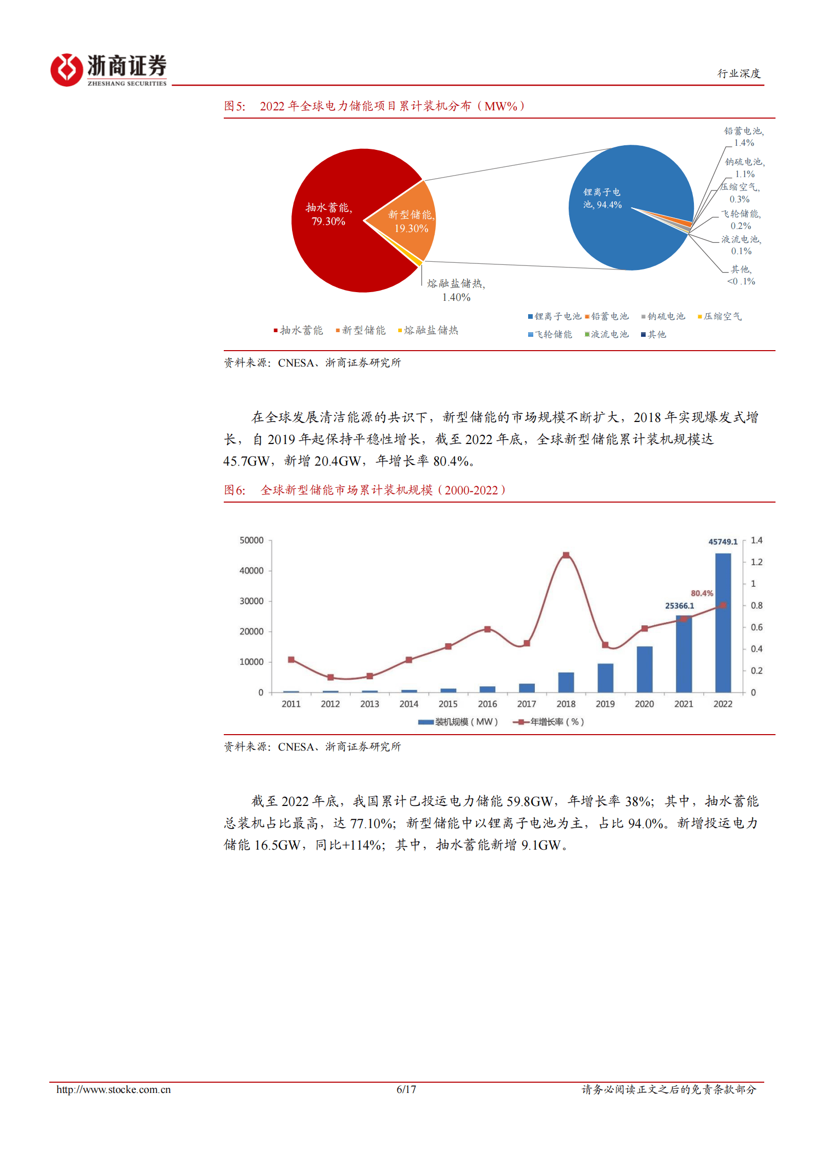 储能行业深度报告：储能行业：独立储能电站收益率模型 第6页
