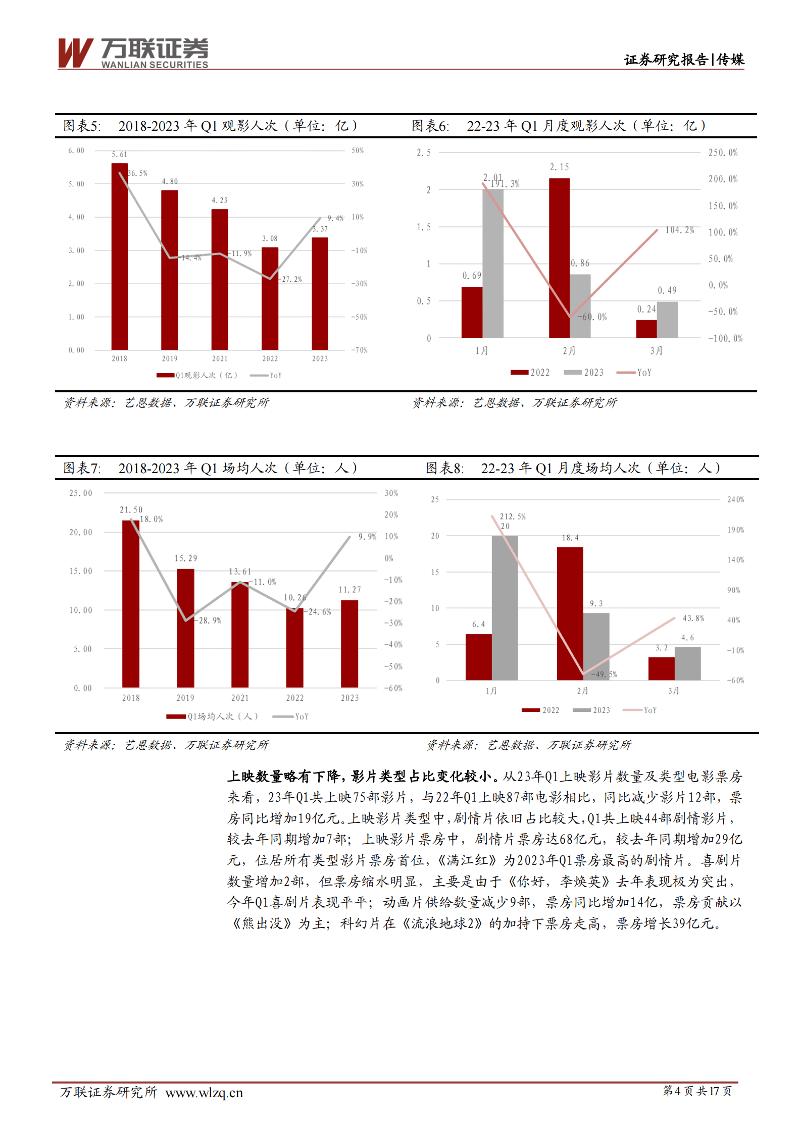 传媒行业深度报告：消费需求复苏可期，电影、剧集市场呈现回暖迹象 第4页