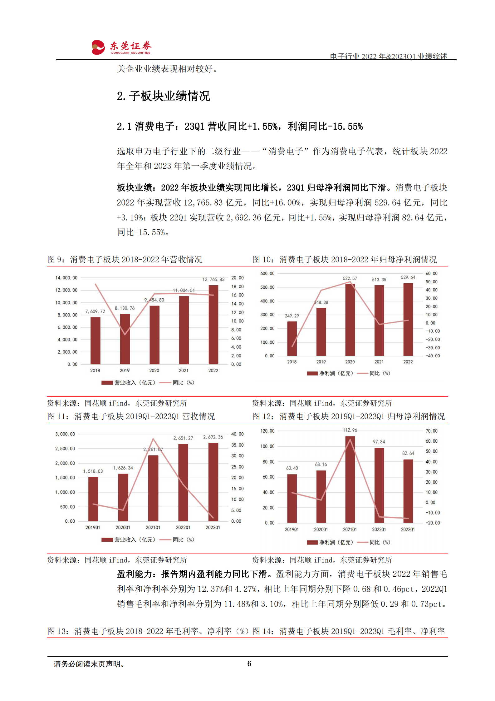 电子行业2022年年报&2023年一季报业绩综述：周期下行板块业绩承压，静待下游需求复苏 第6页
