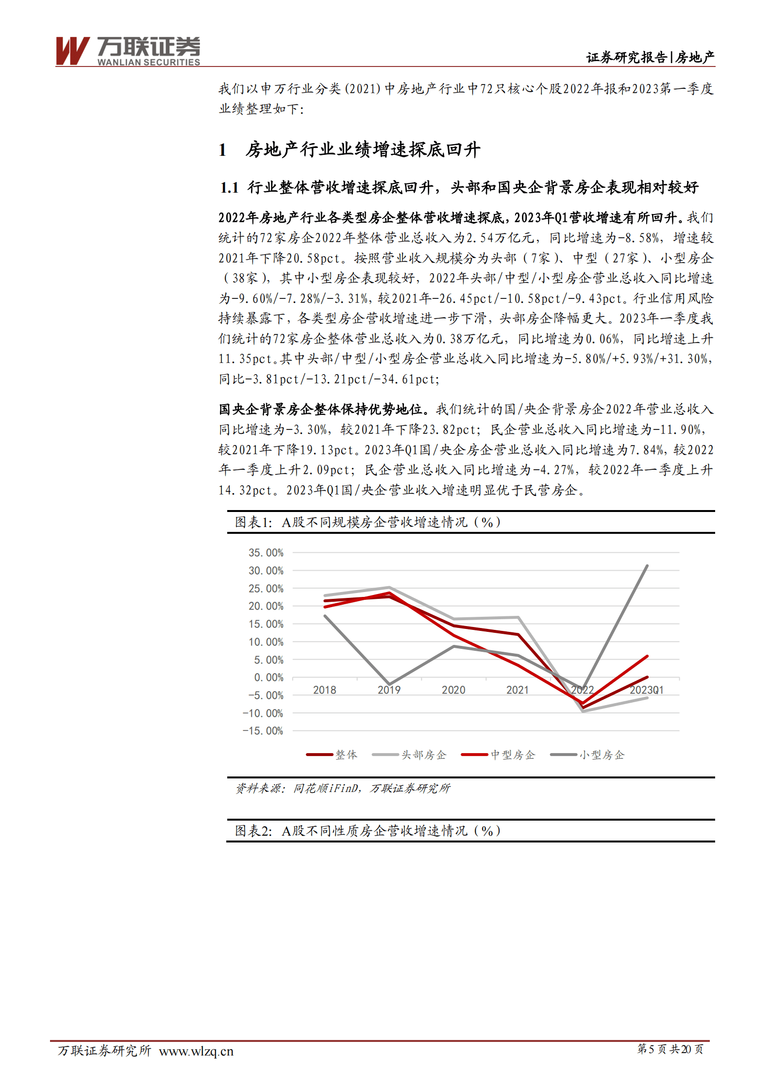 房地产行业深度报告：Q1业绩有所企稳，销售回暖业绩或好转 第5页