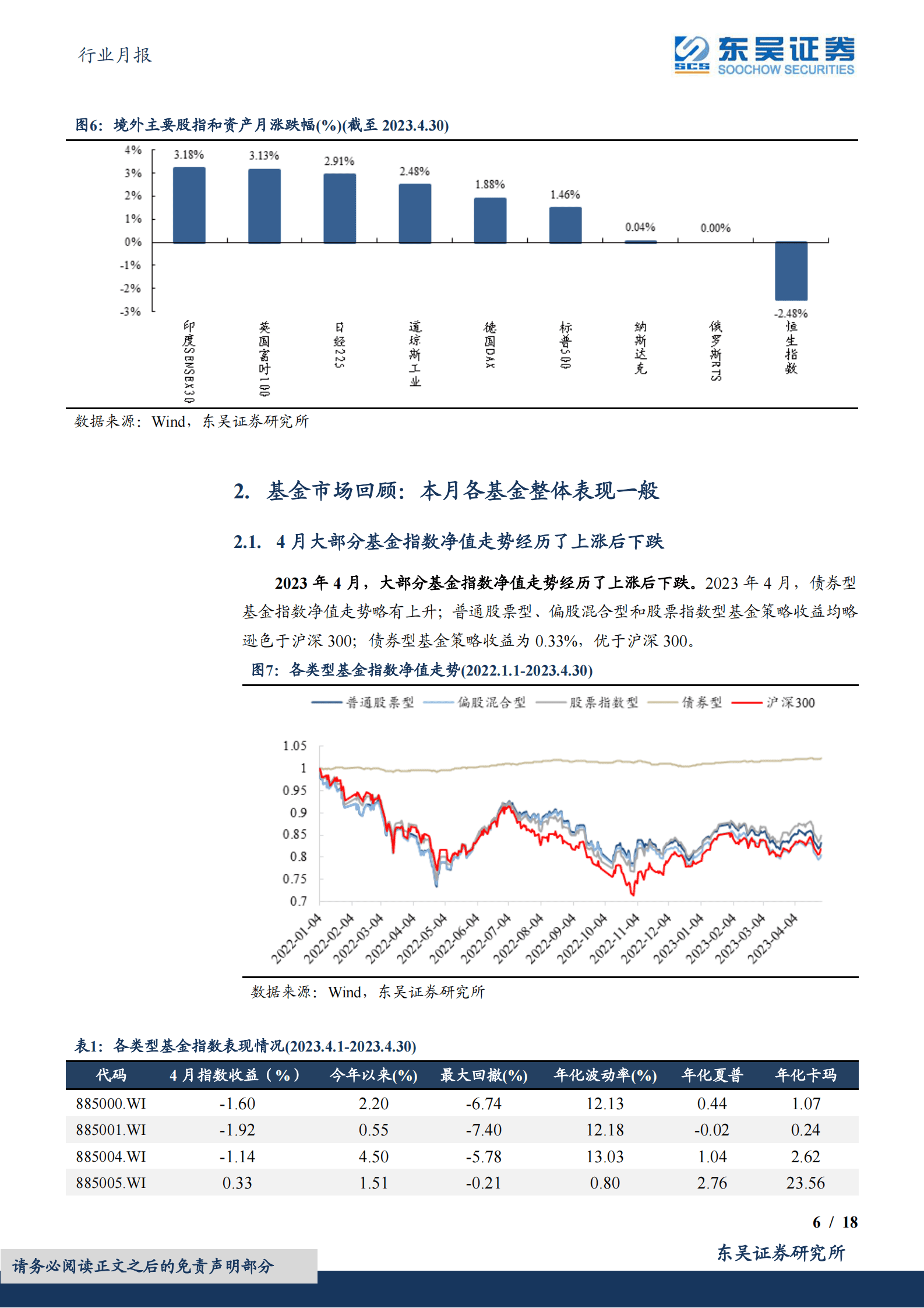 东吴金融&金工 财富管理月报（2023:04）：23Q1基金保有量稳增，看好财富管理赛道 第6页