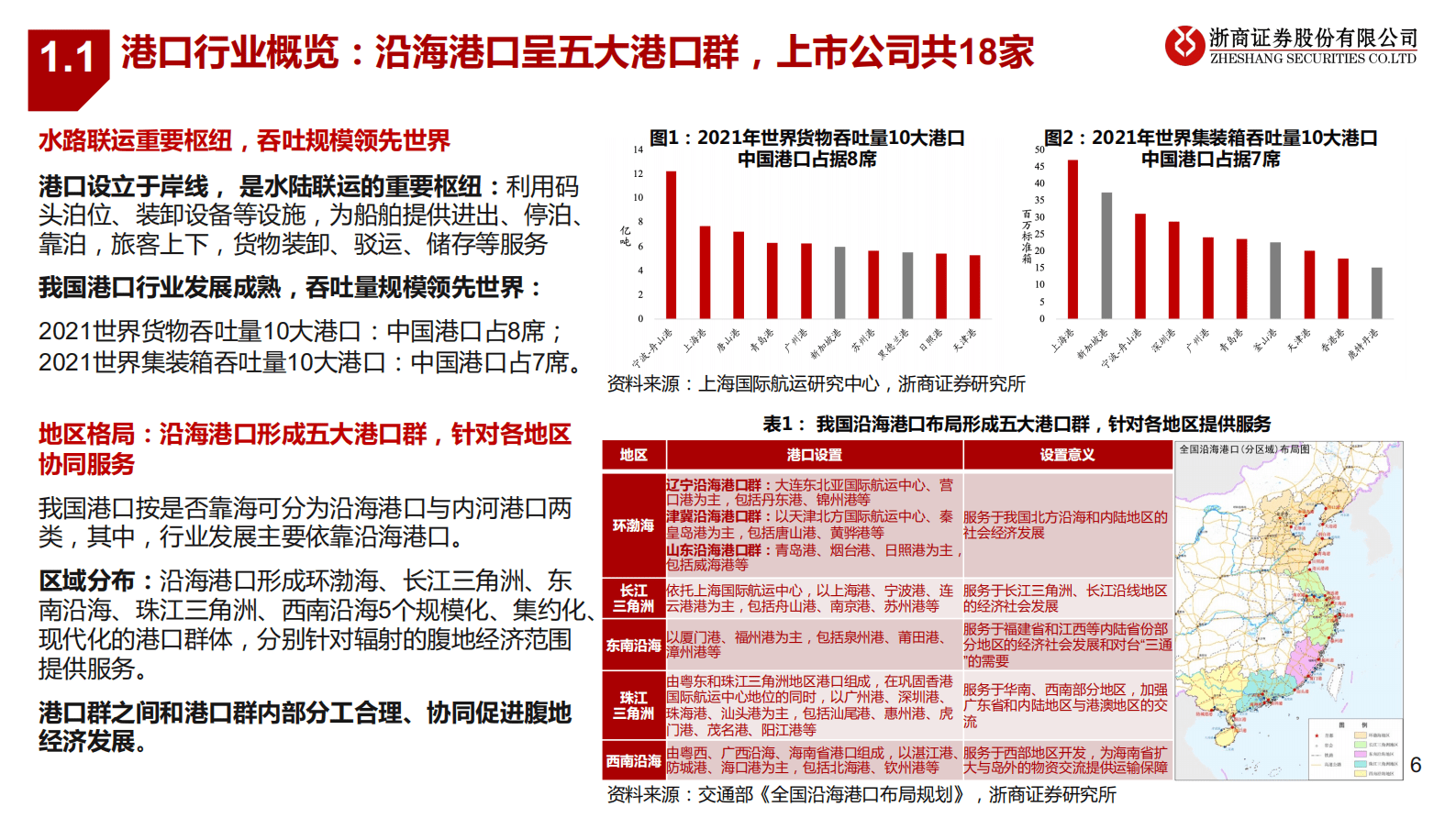 港口行业深度框架：量价向好，拐点上行 第6页