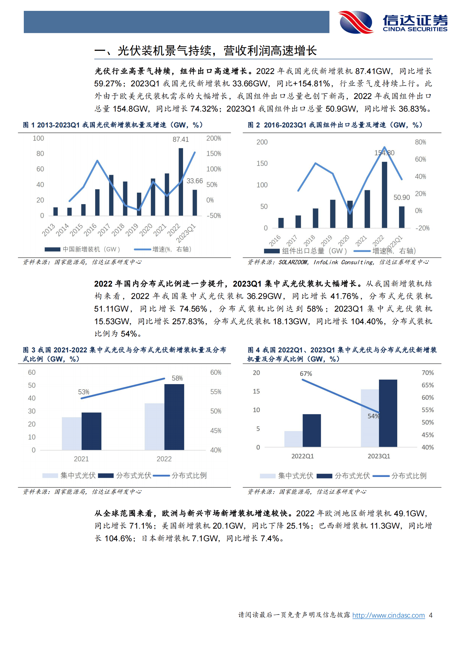 光伏行业2022年&2023Q1业绩综述：高景气持续，供需+新技术驱动结构性盈利高增 第4页