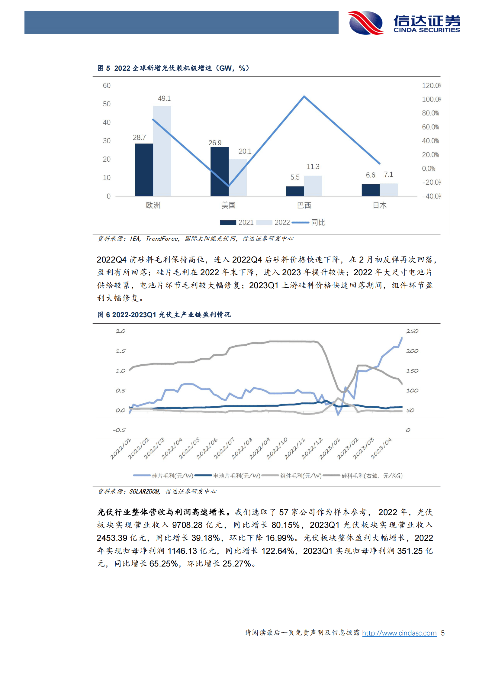 光伏行业2022年&2023Q1业绩综述：高景气持续，供需+新技术驱动结构性盈利高增 第5页